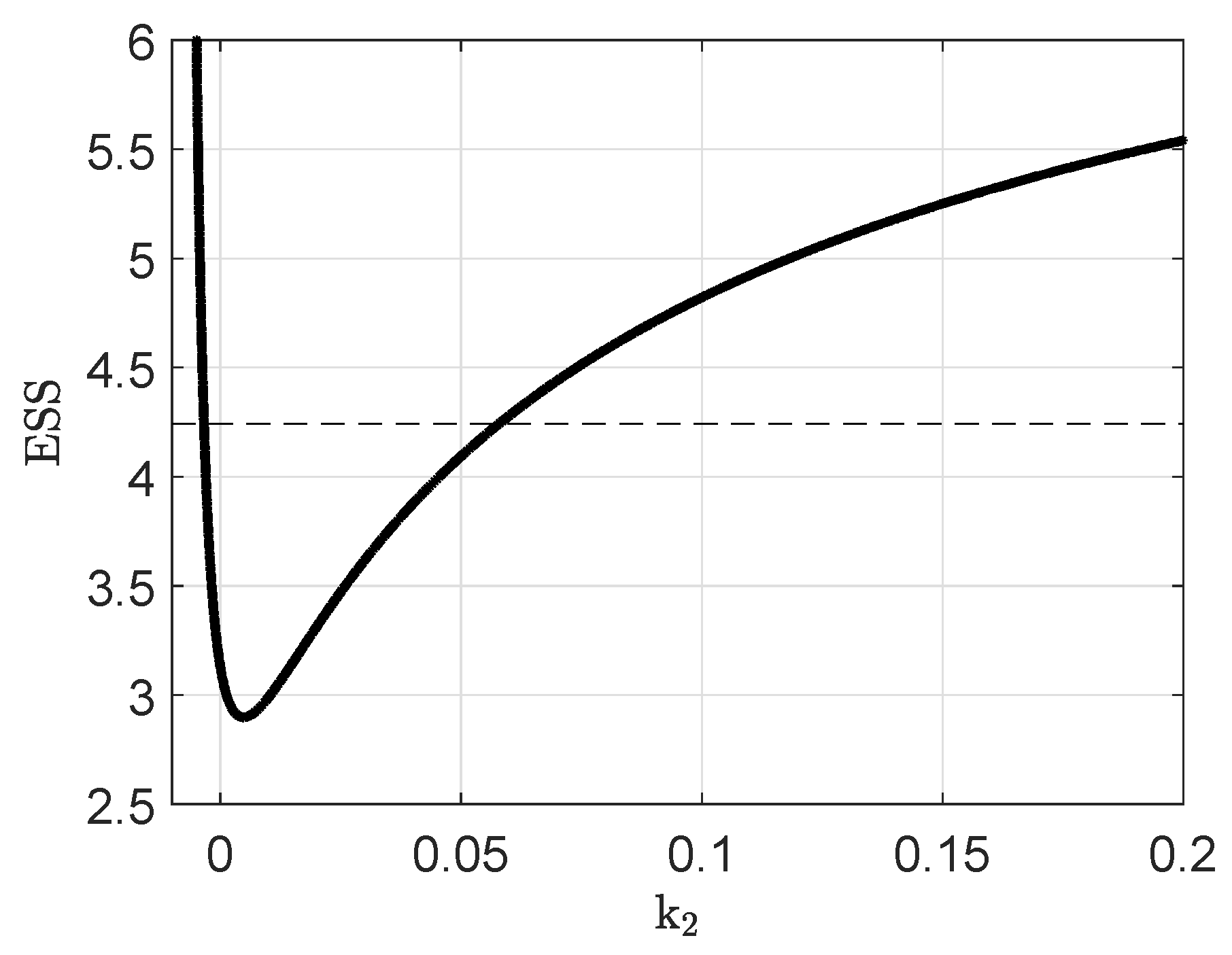 Processes 09 01260 g0a4 550