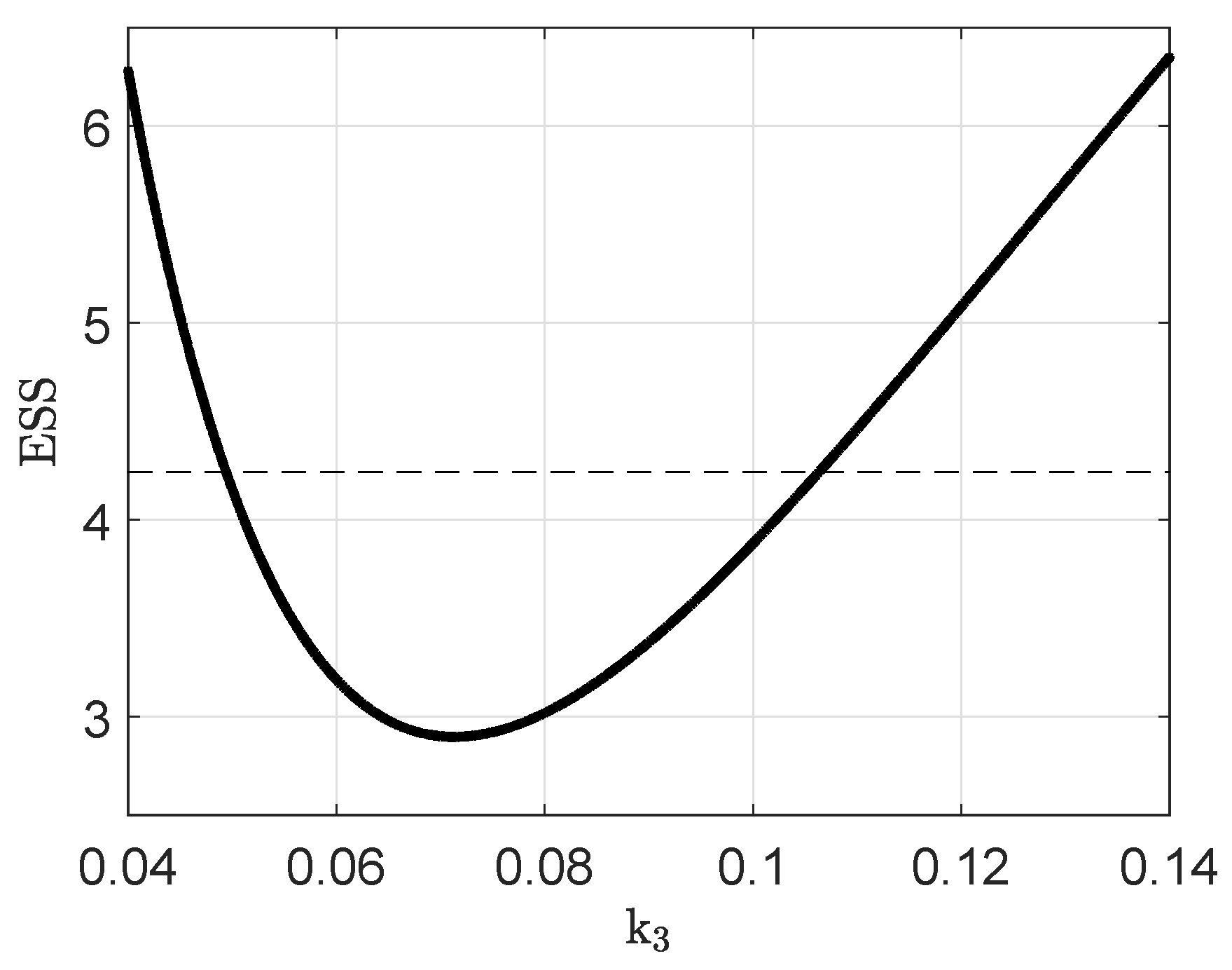 Processes 09 01260 g0a5 550
