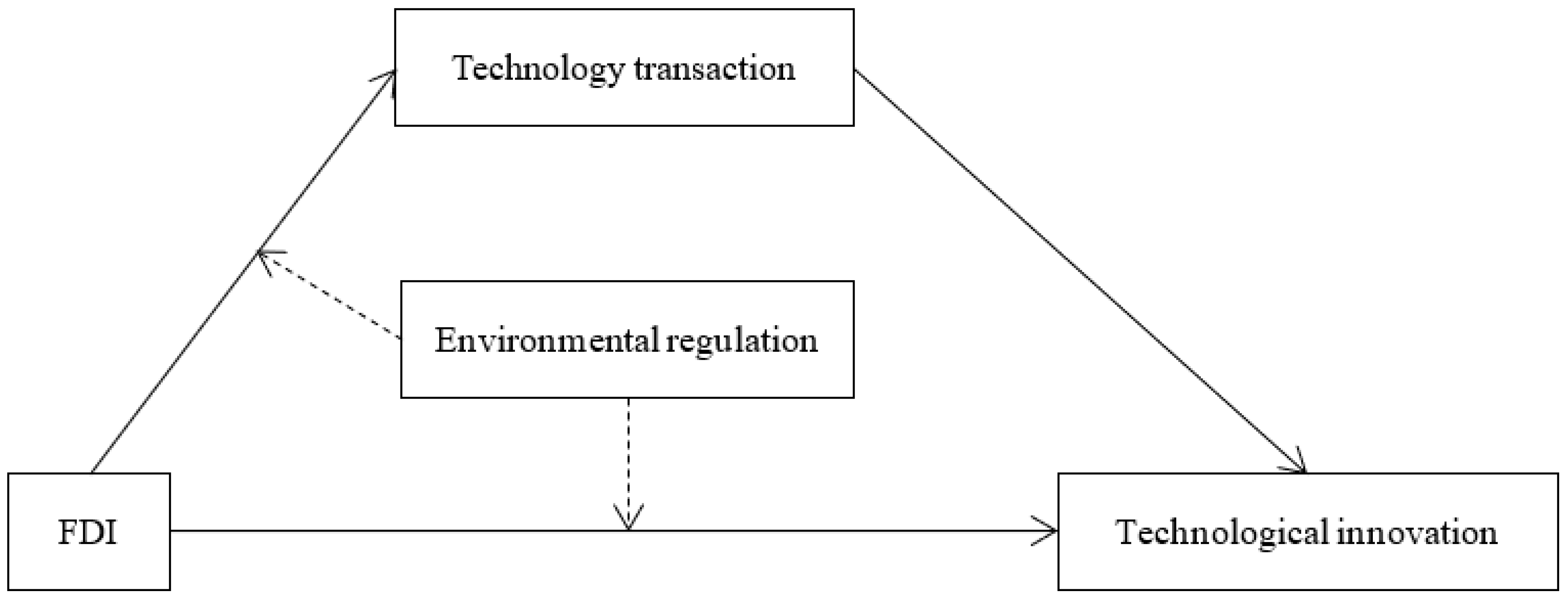 Processes 09 01264 g001