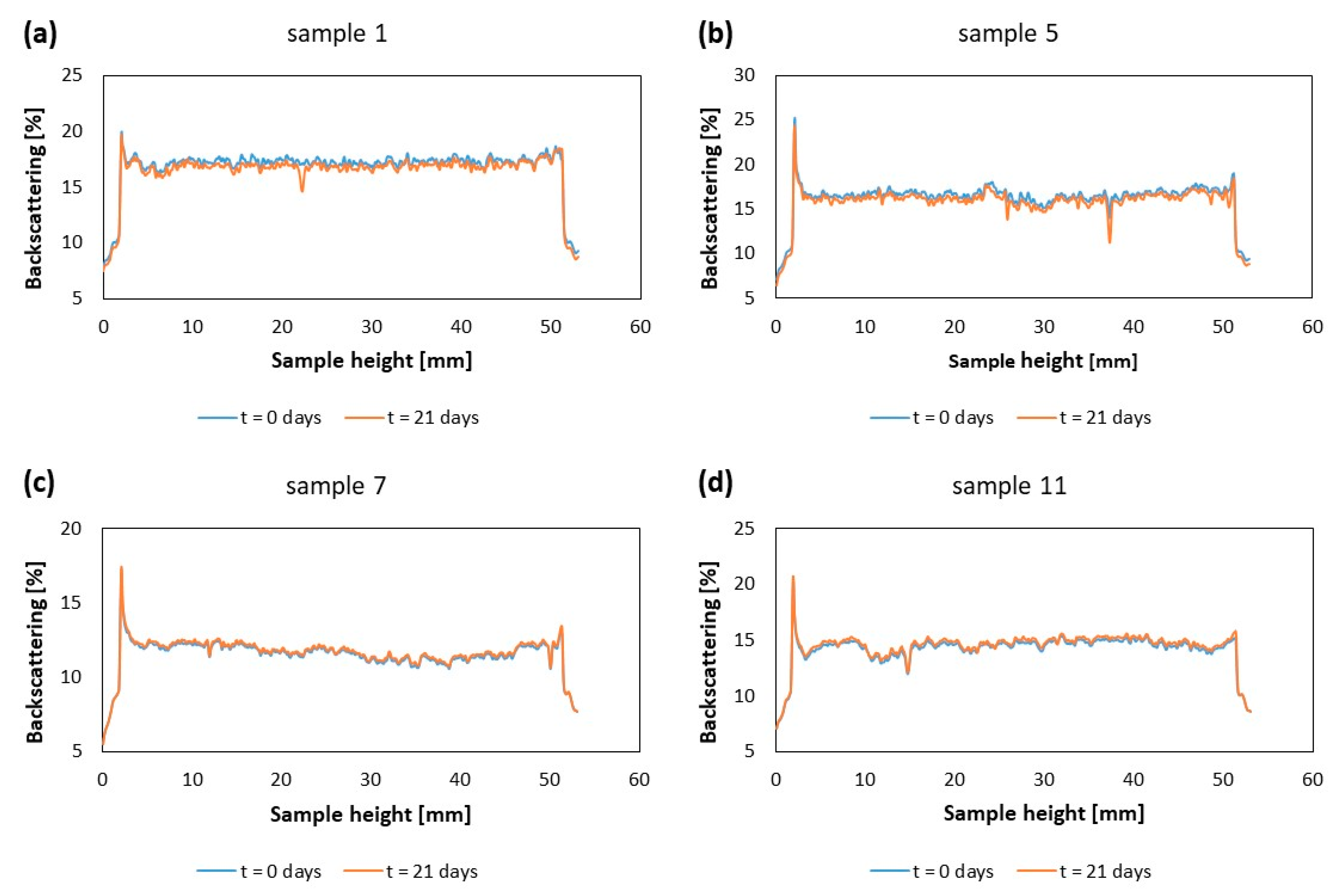 Processes 09 01265 g003