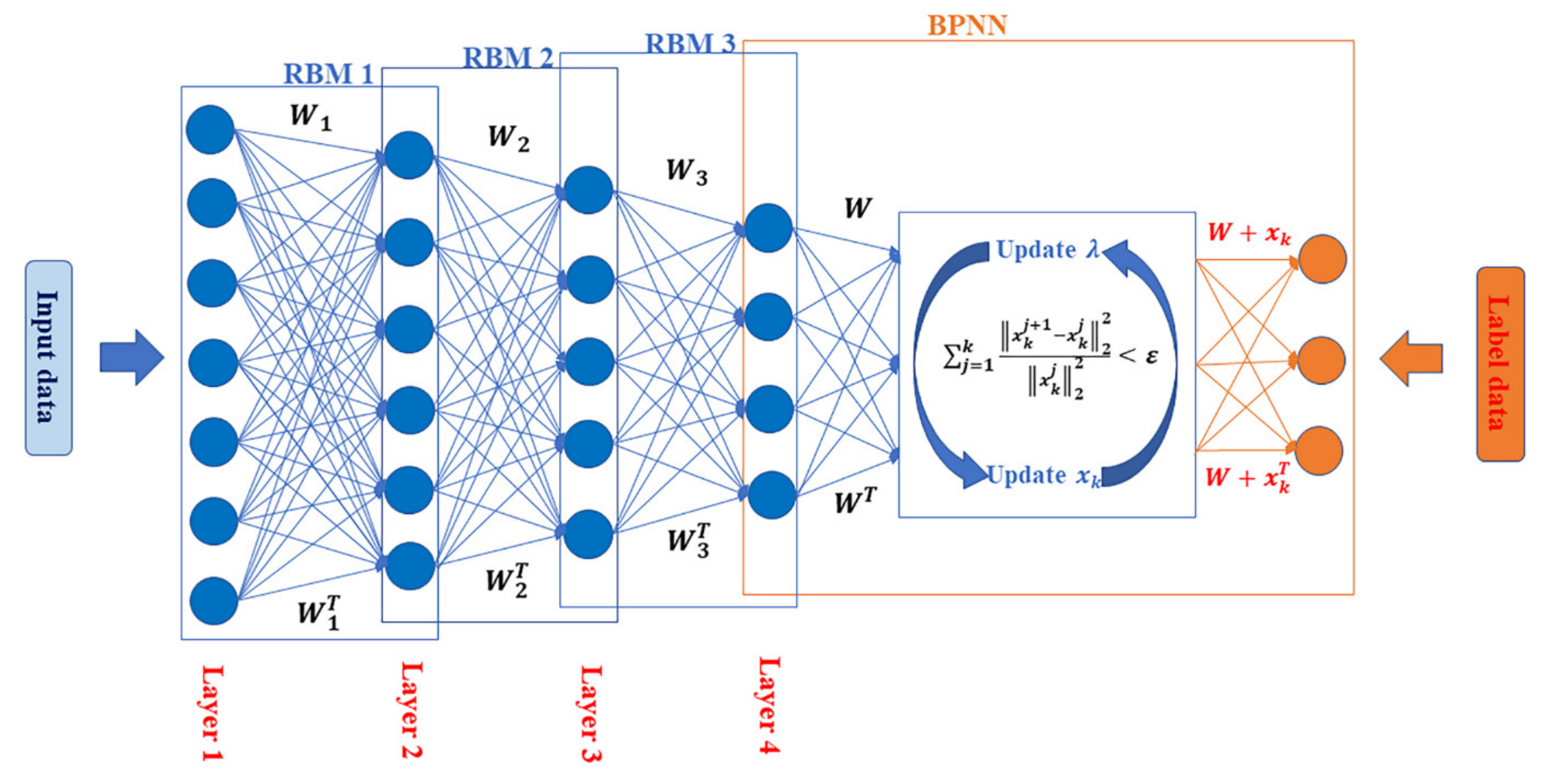 Processes 09 01266 g002 550