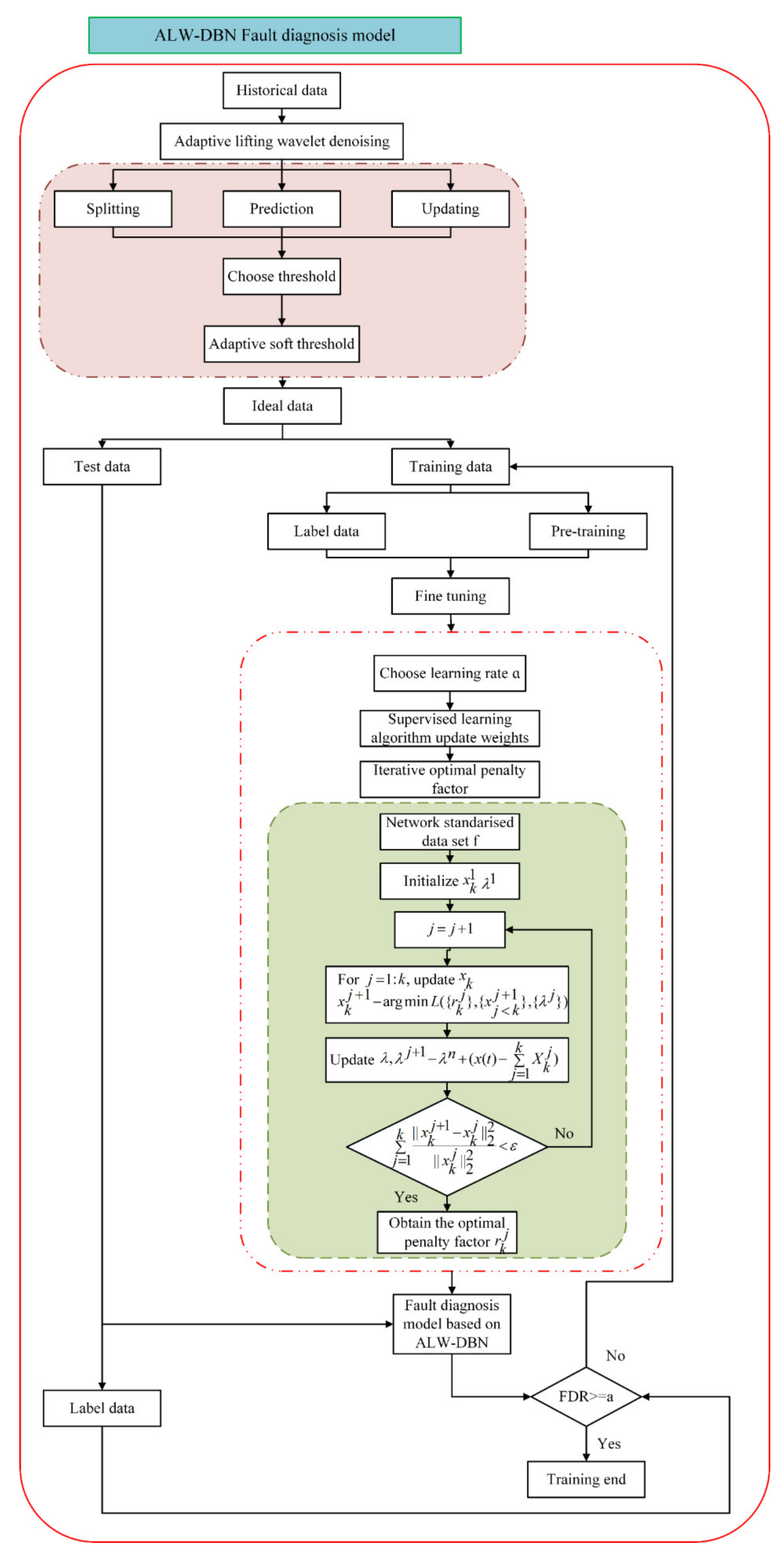 Processes 09 01266 g004 550