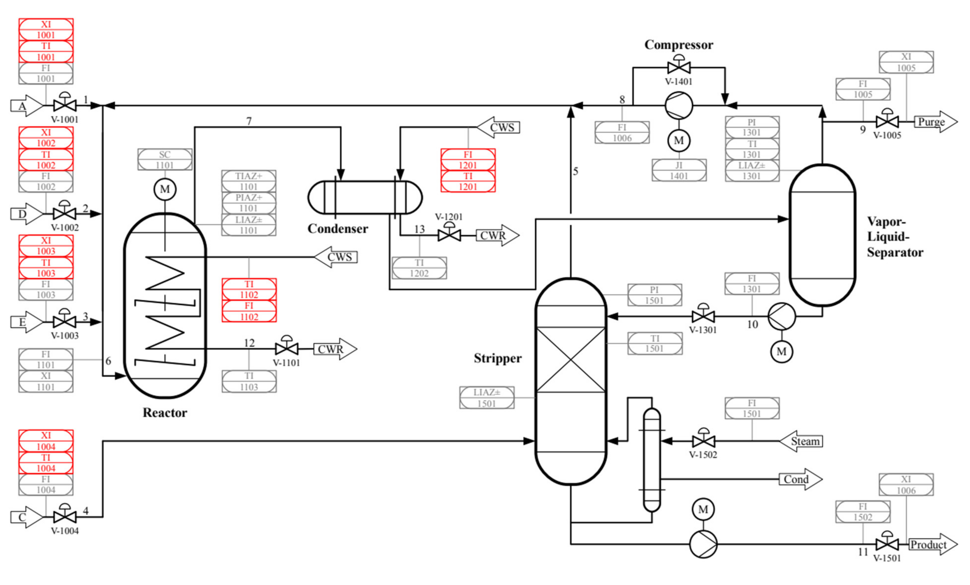 Processes 09 01266 g005 550