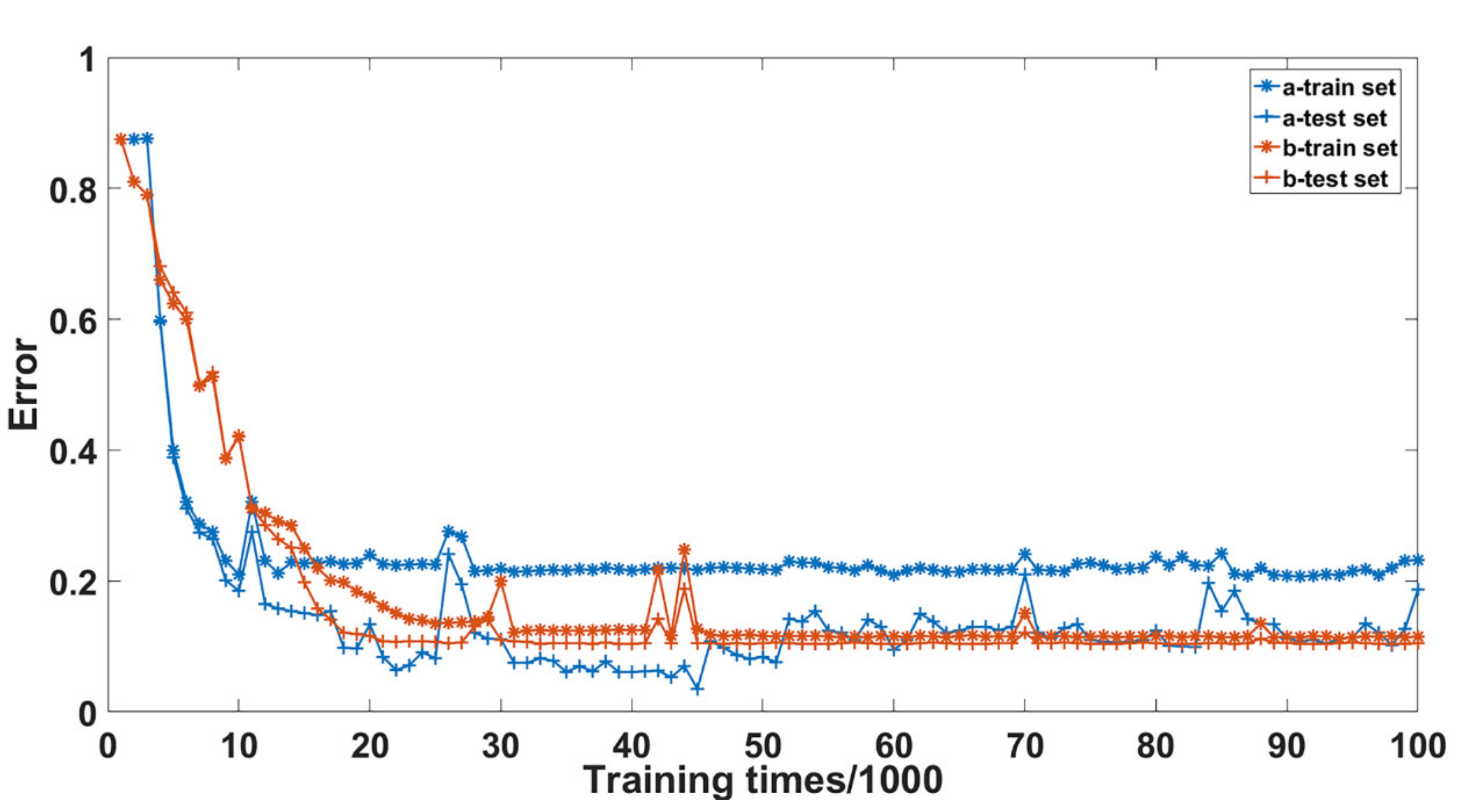 Processes 09 01266 g007 550