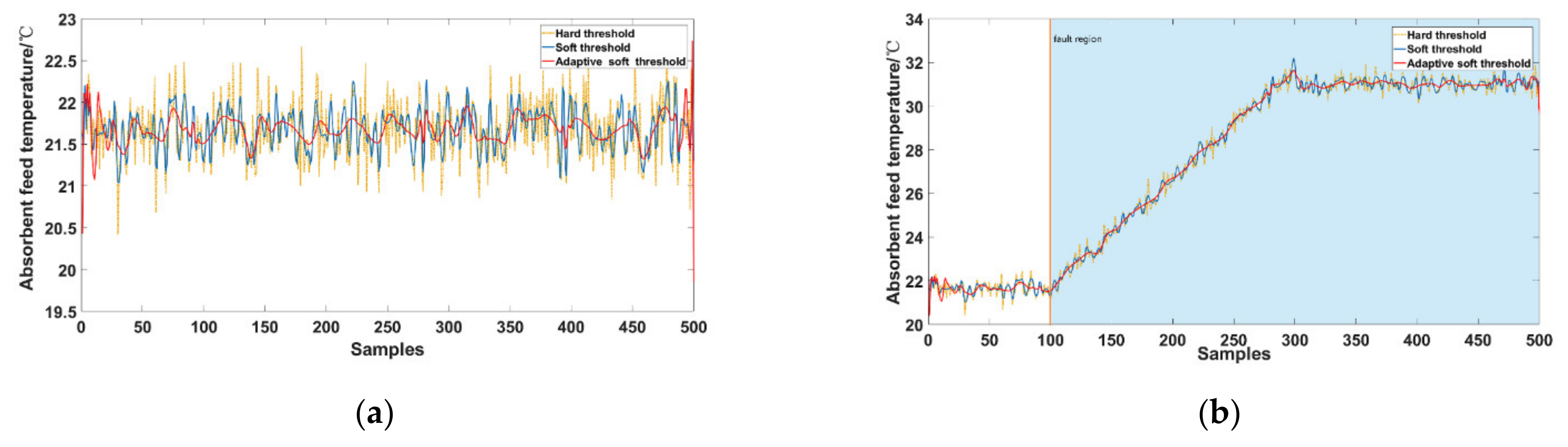 Processes 09 01266 g009 550