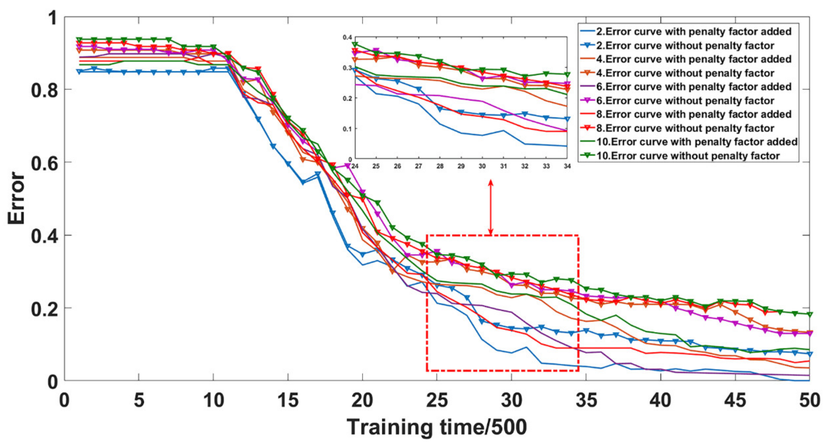 Processes 09 01266 g010 550