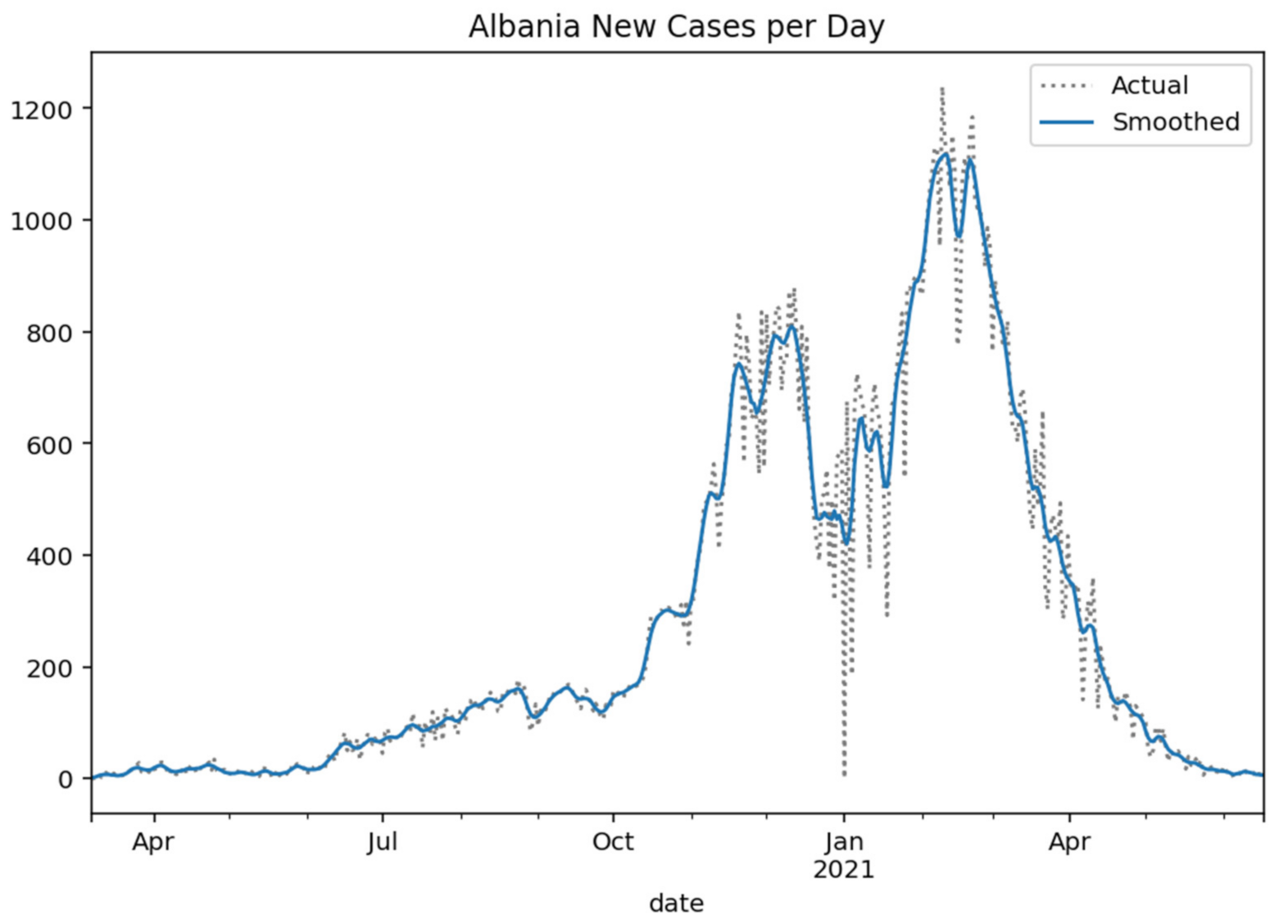 Processes 09 01267 g002 550