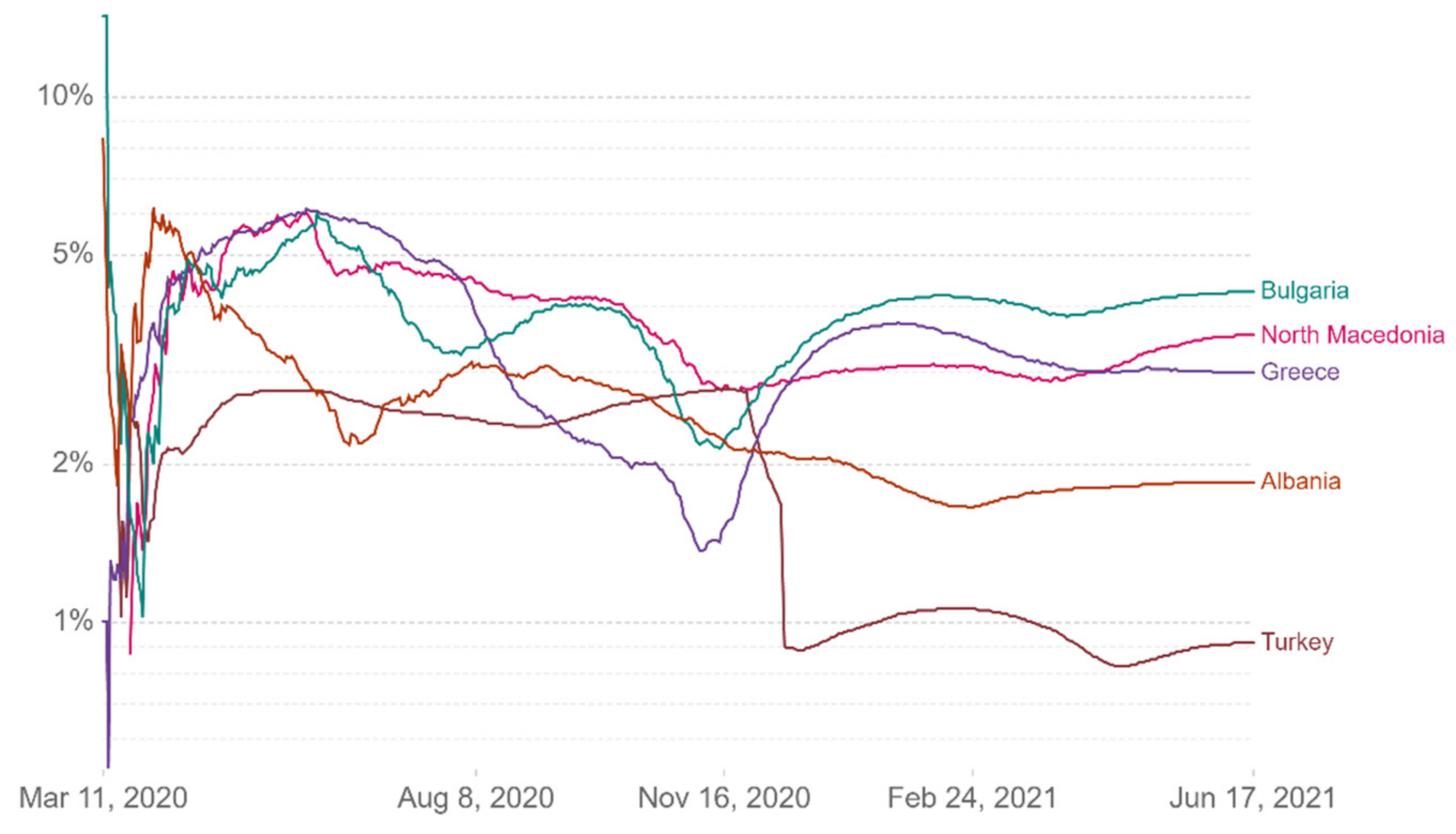 Processes 09 01267 g010 550