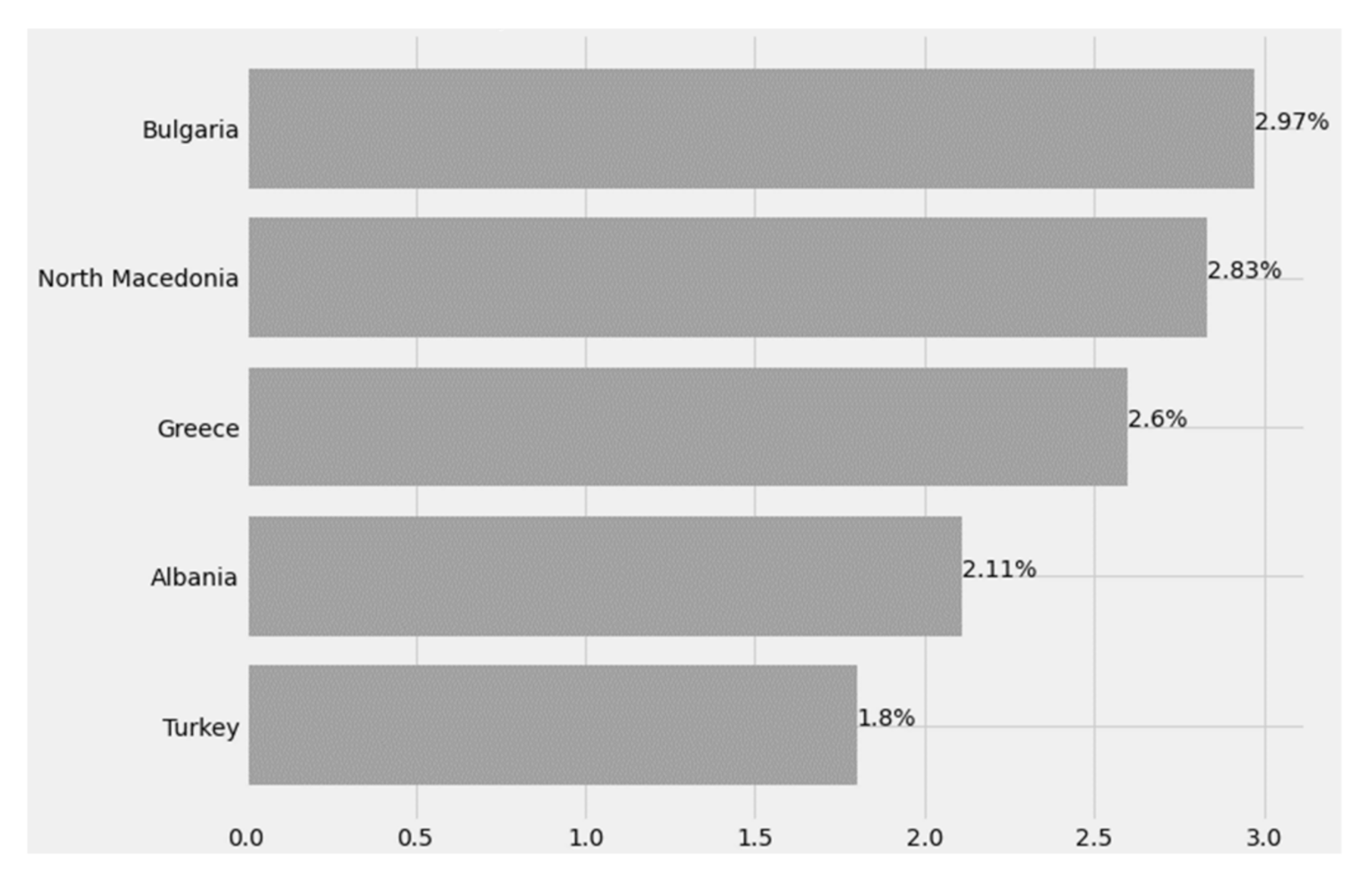 Processes 09 01267 g026 550