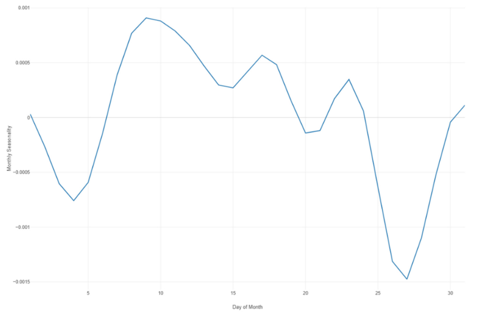 Processes 09 01267 g034 550
