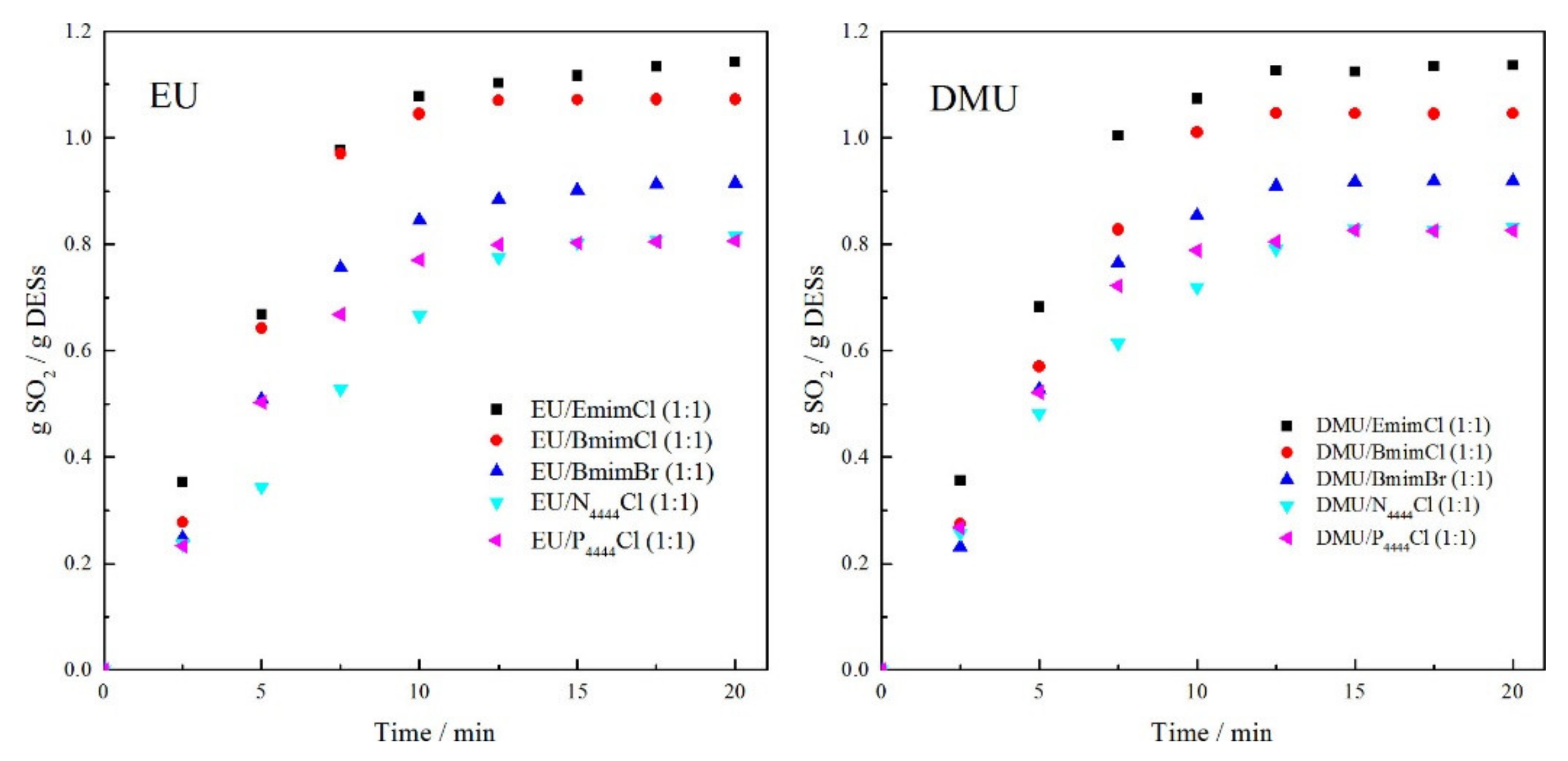 Processes 09 01268 g002