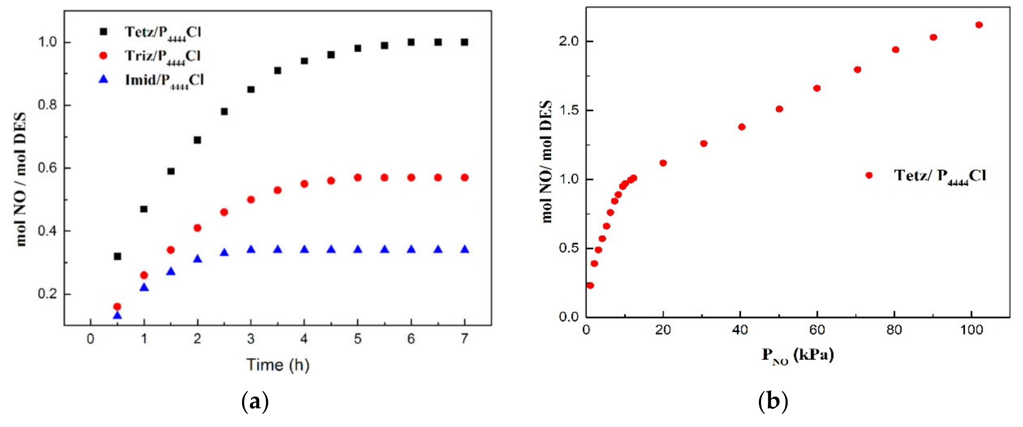 Processes 09 01268 g008