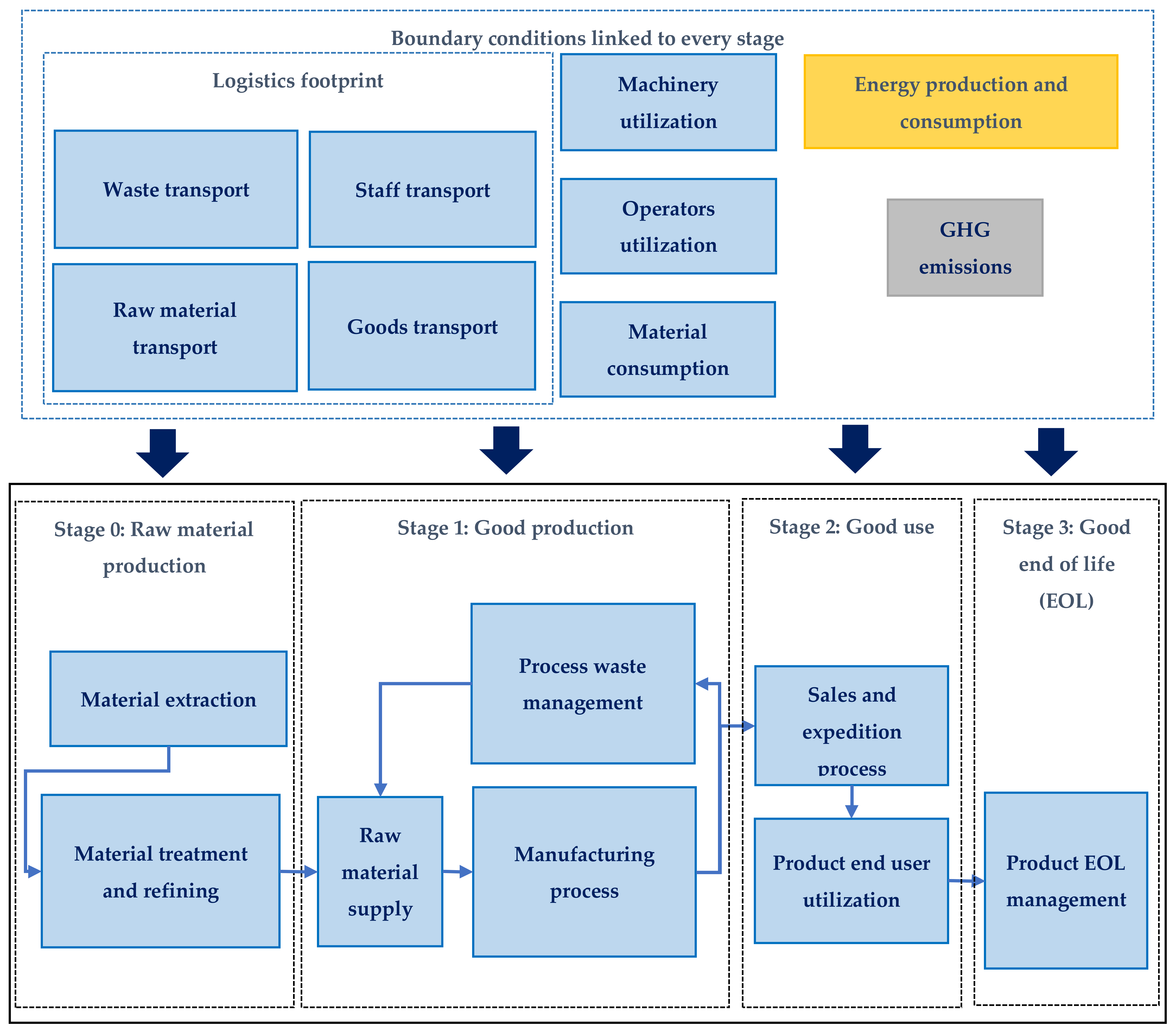 Processes 09 01271 g001 Processes 09 01271 g001