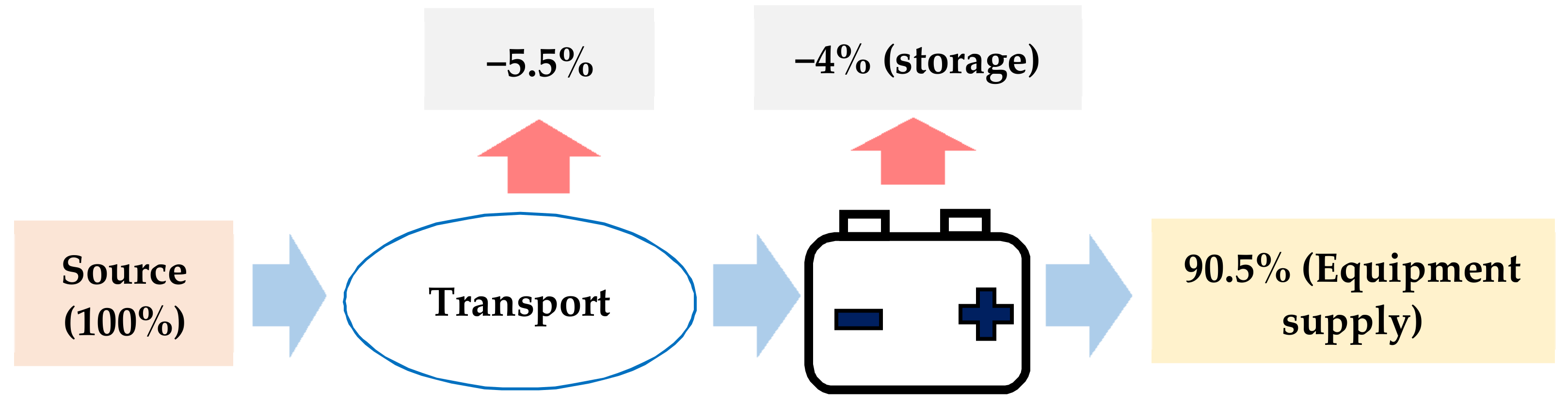 Processes 09 01271 g003 Processes 09 01271 g003