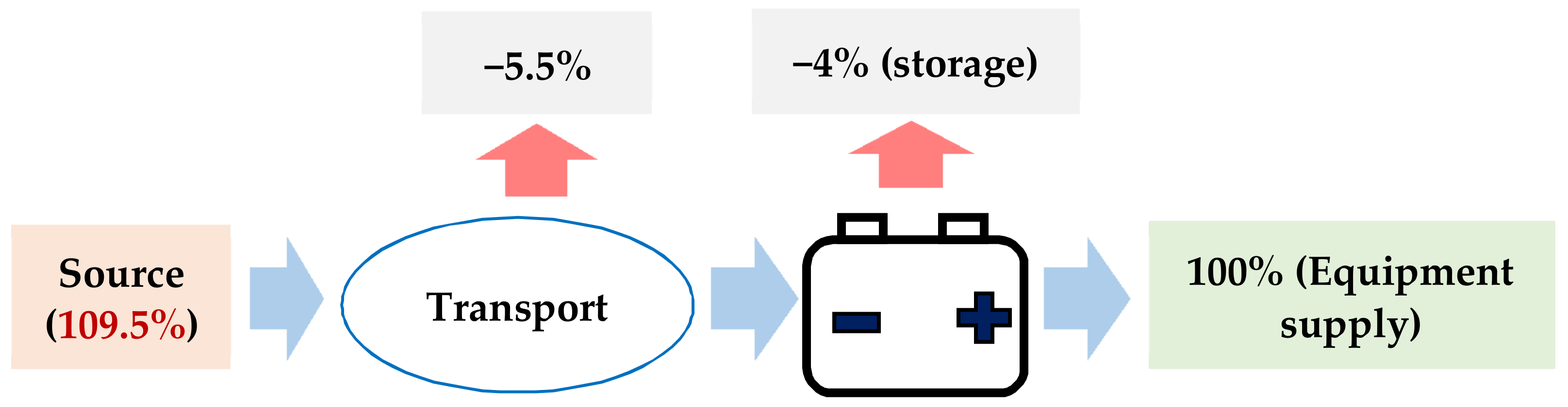 Processes 09 01271 g004 Processes 09 01271 g004