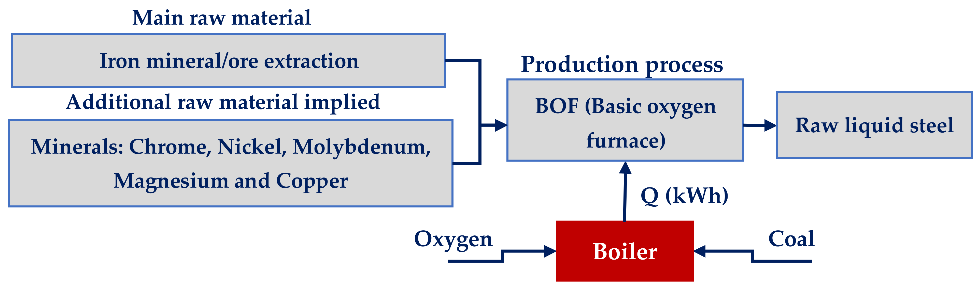 Processes 09 01271 g006 Processes 09 01271 g006