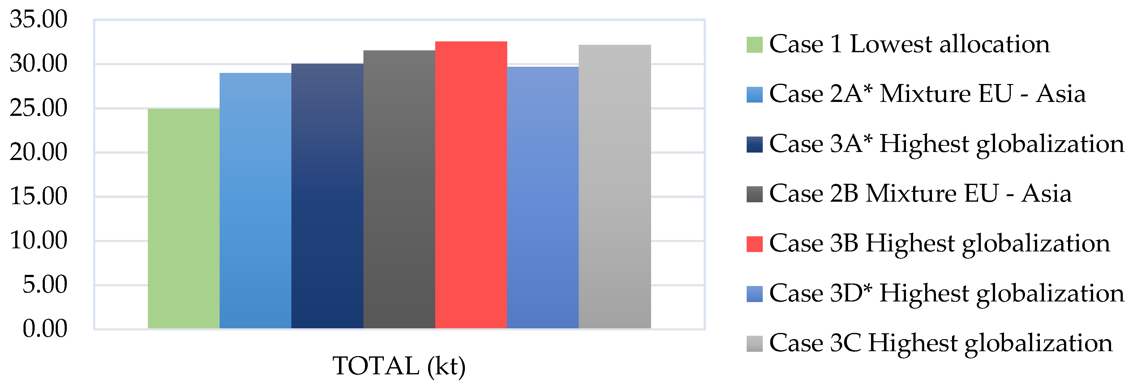 Processes 09 01271 g007 Processes 09 01271 g007