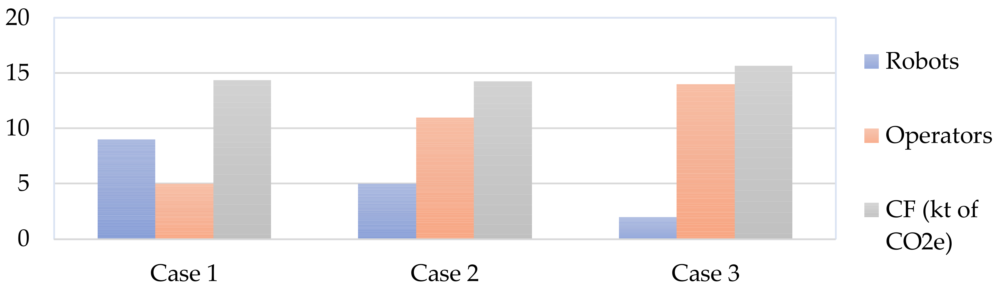 Processes 09 01271 g009 Processes 09 01271 g009