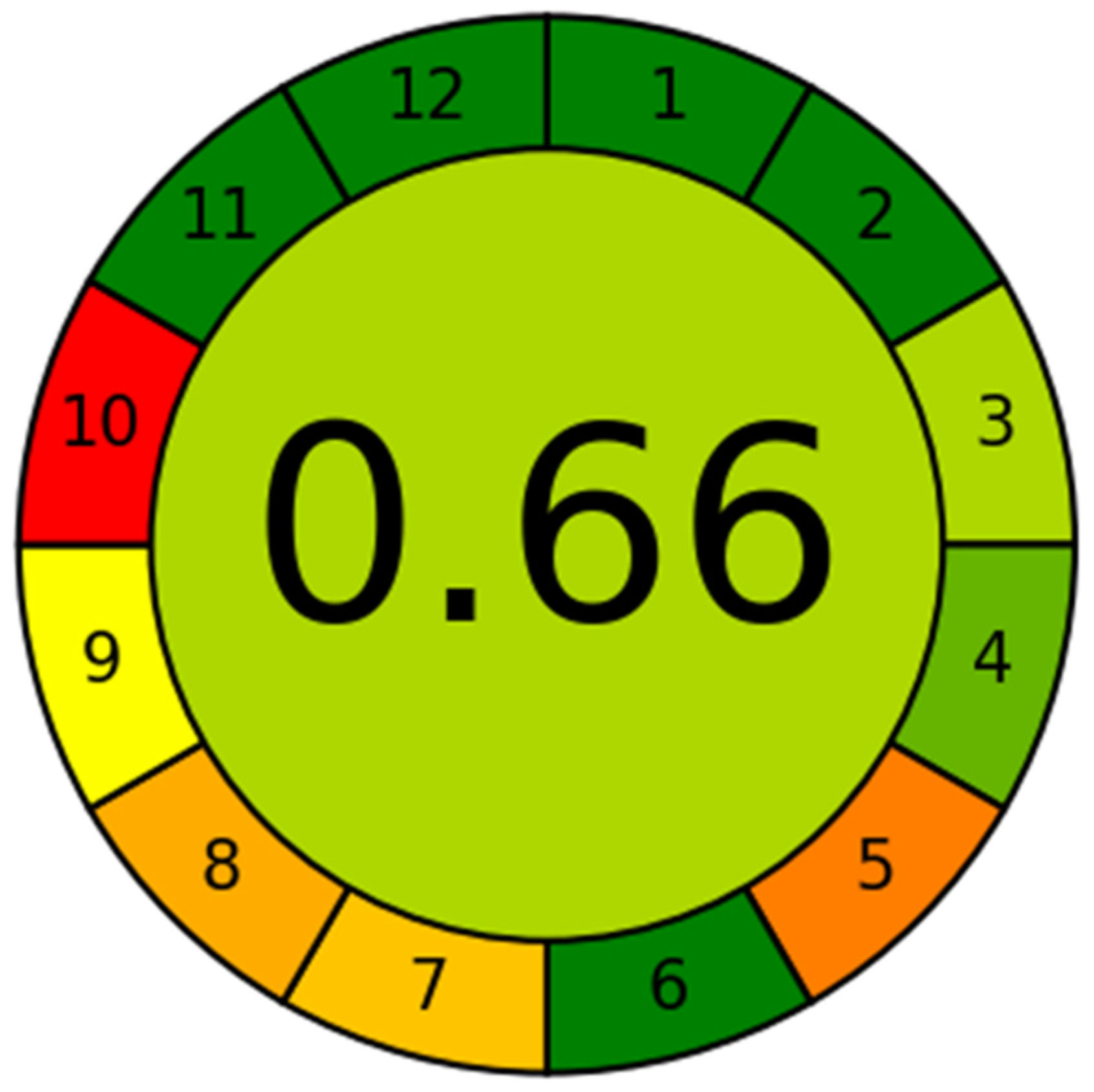 Processes 09 01272 g002