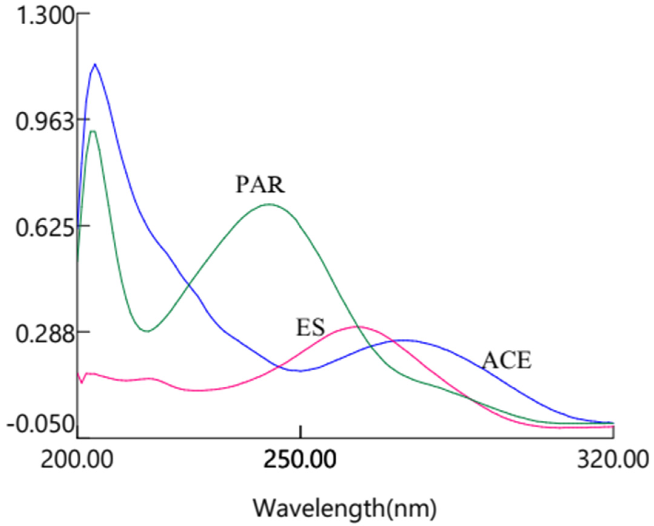 Processes 09 01272 g003