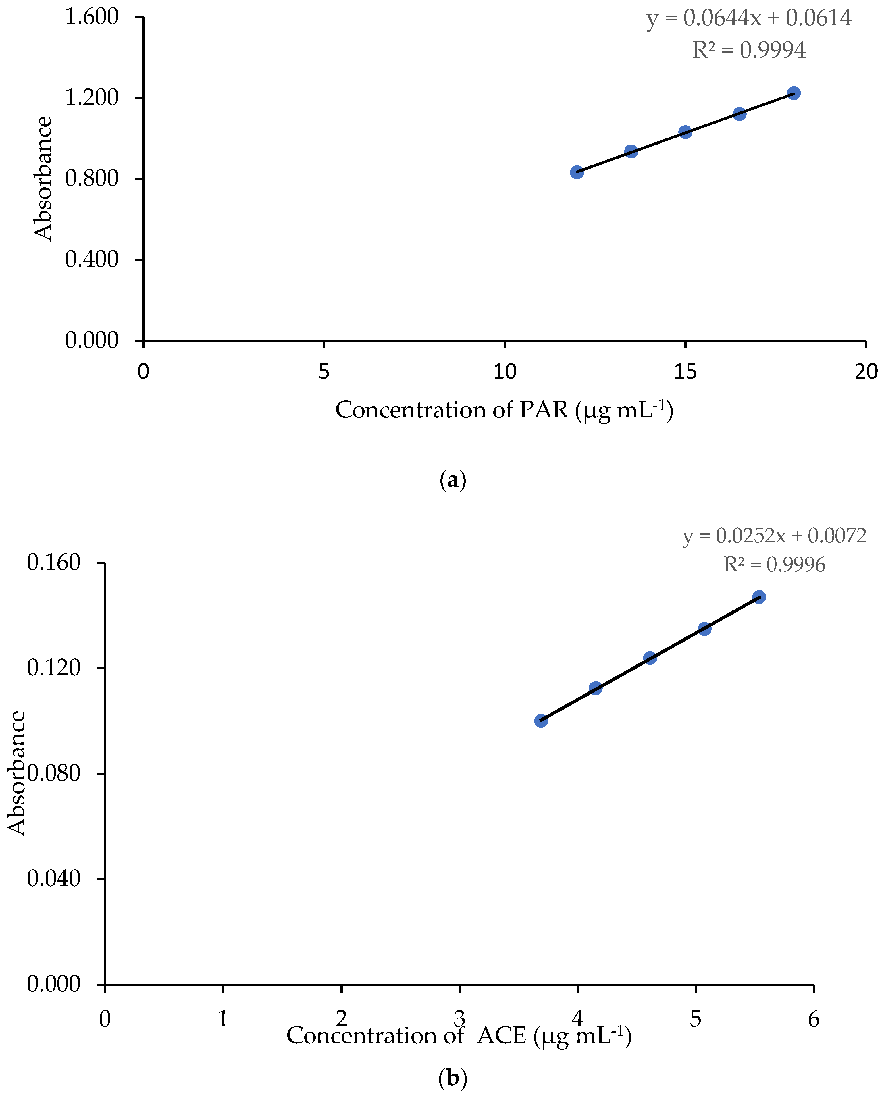 Processes 09 01272 g004a
