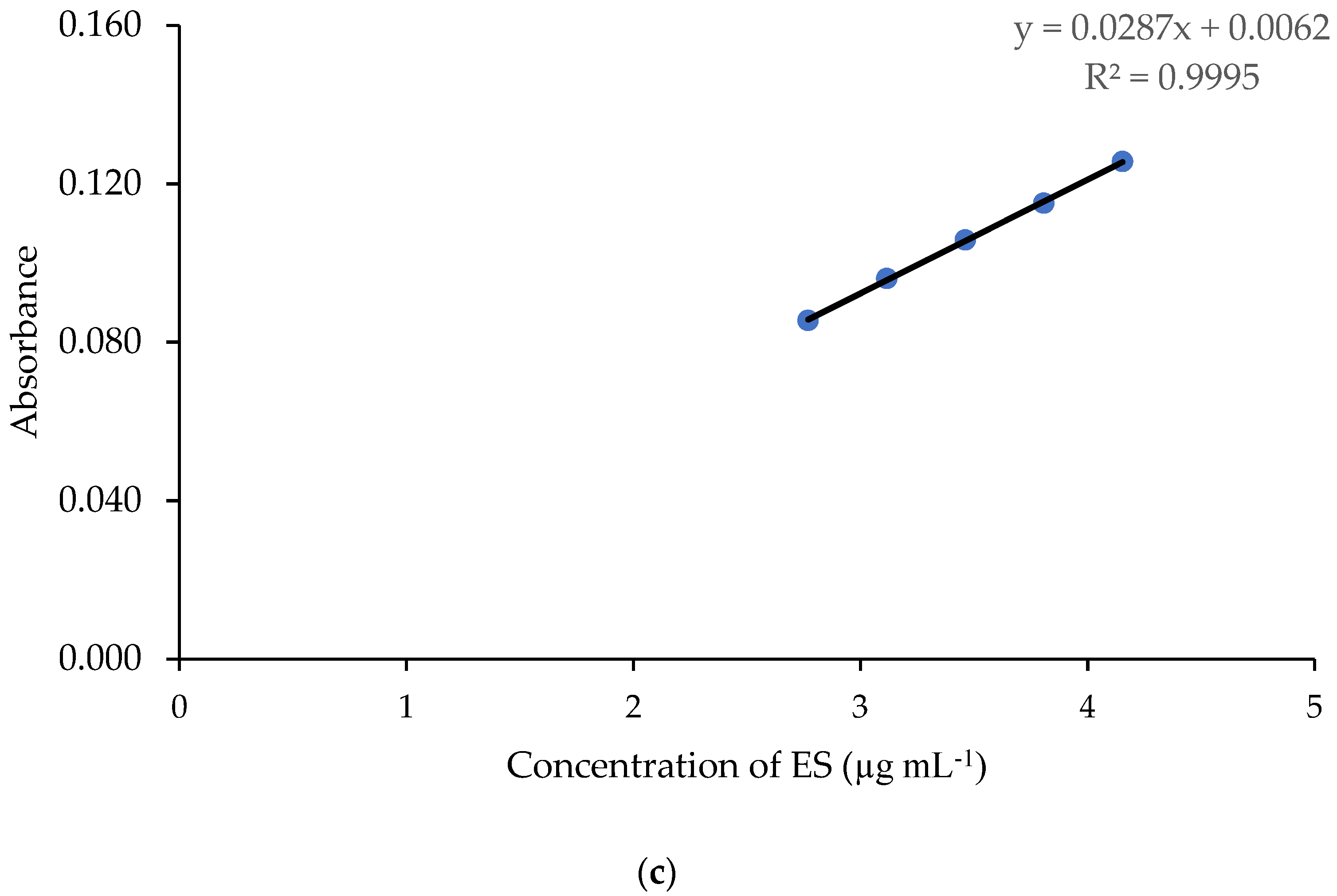 Processes 09 01272 g004b