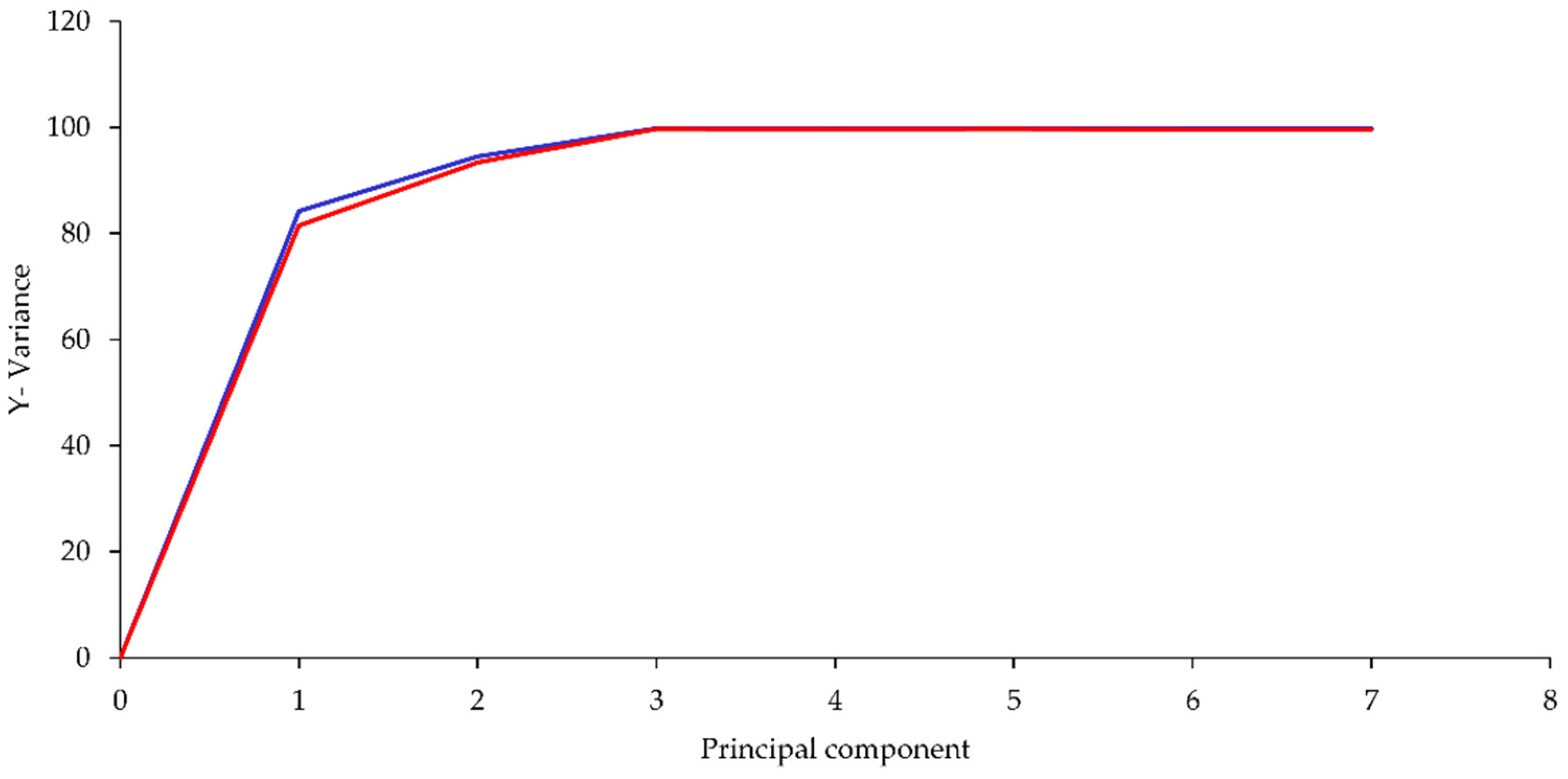 Processes 09 01272 g005