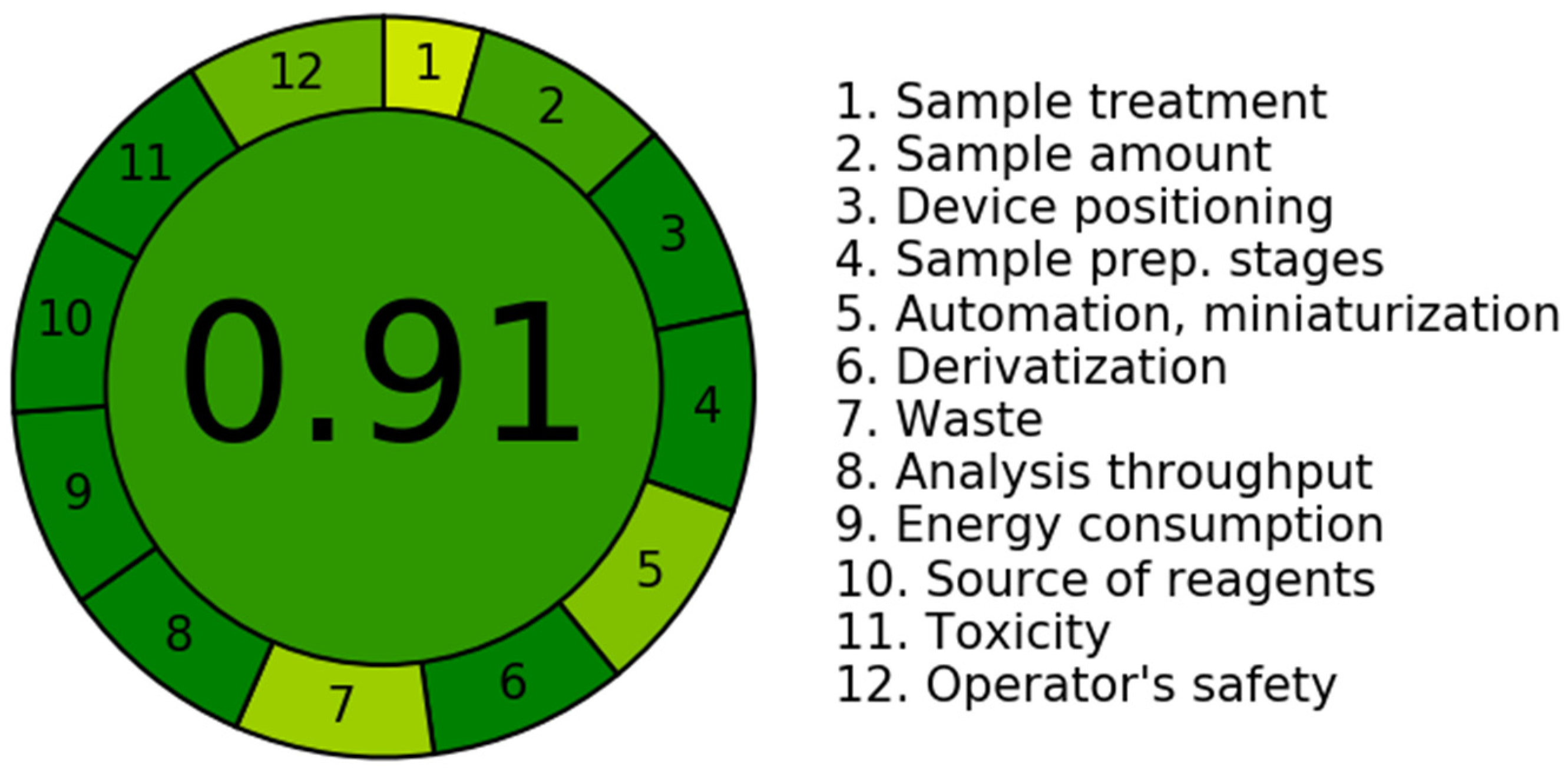 Processes 09 01272 g007