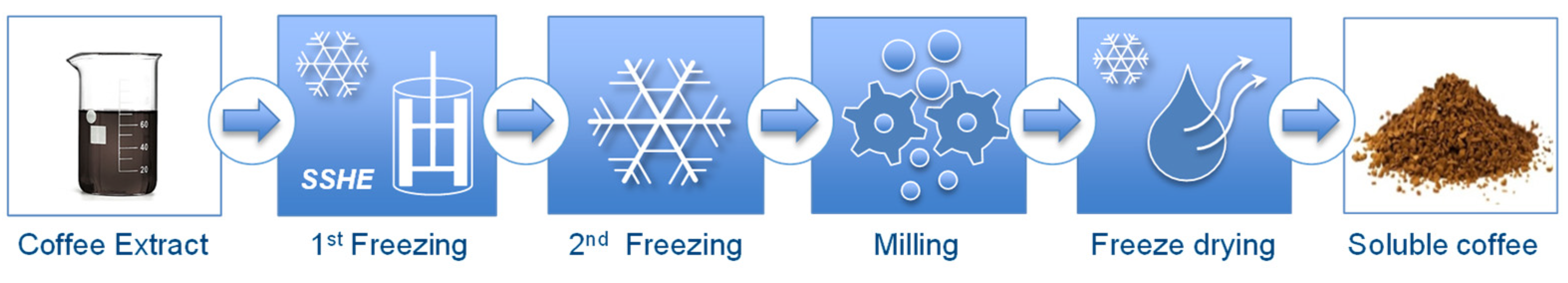 Processes 09 01273 g001