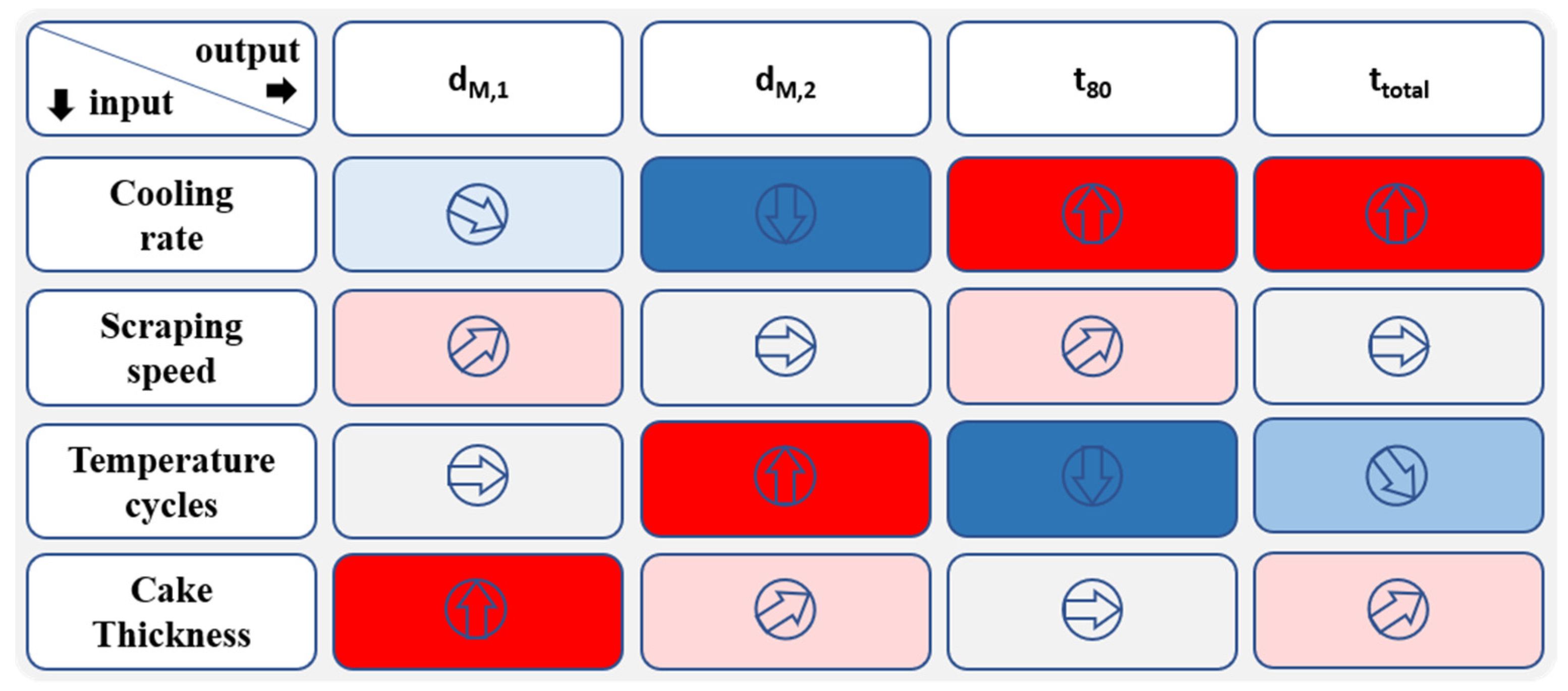 Processes 09 01273 g008