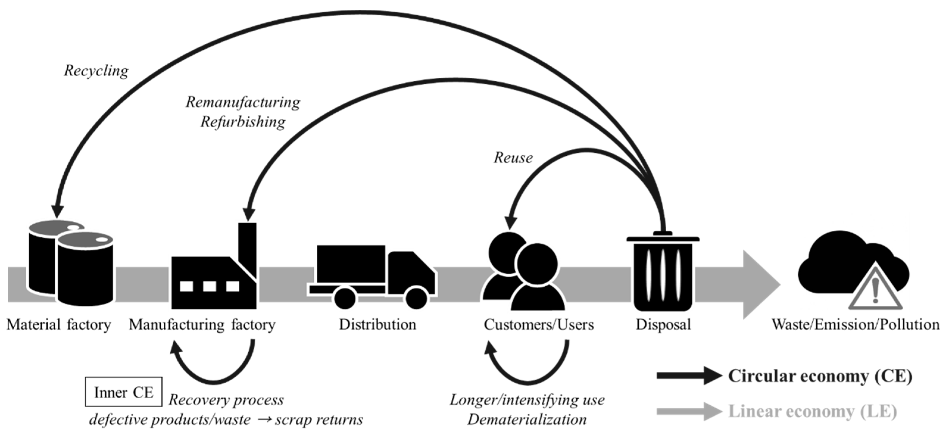 Processes 09 01275 g001