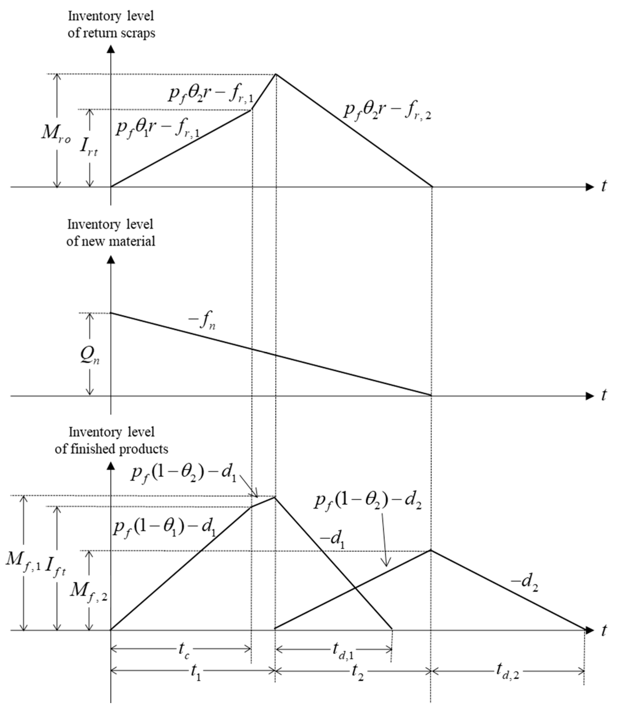 Processes 09 01275 g003