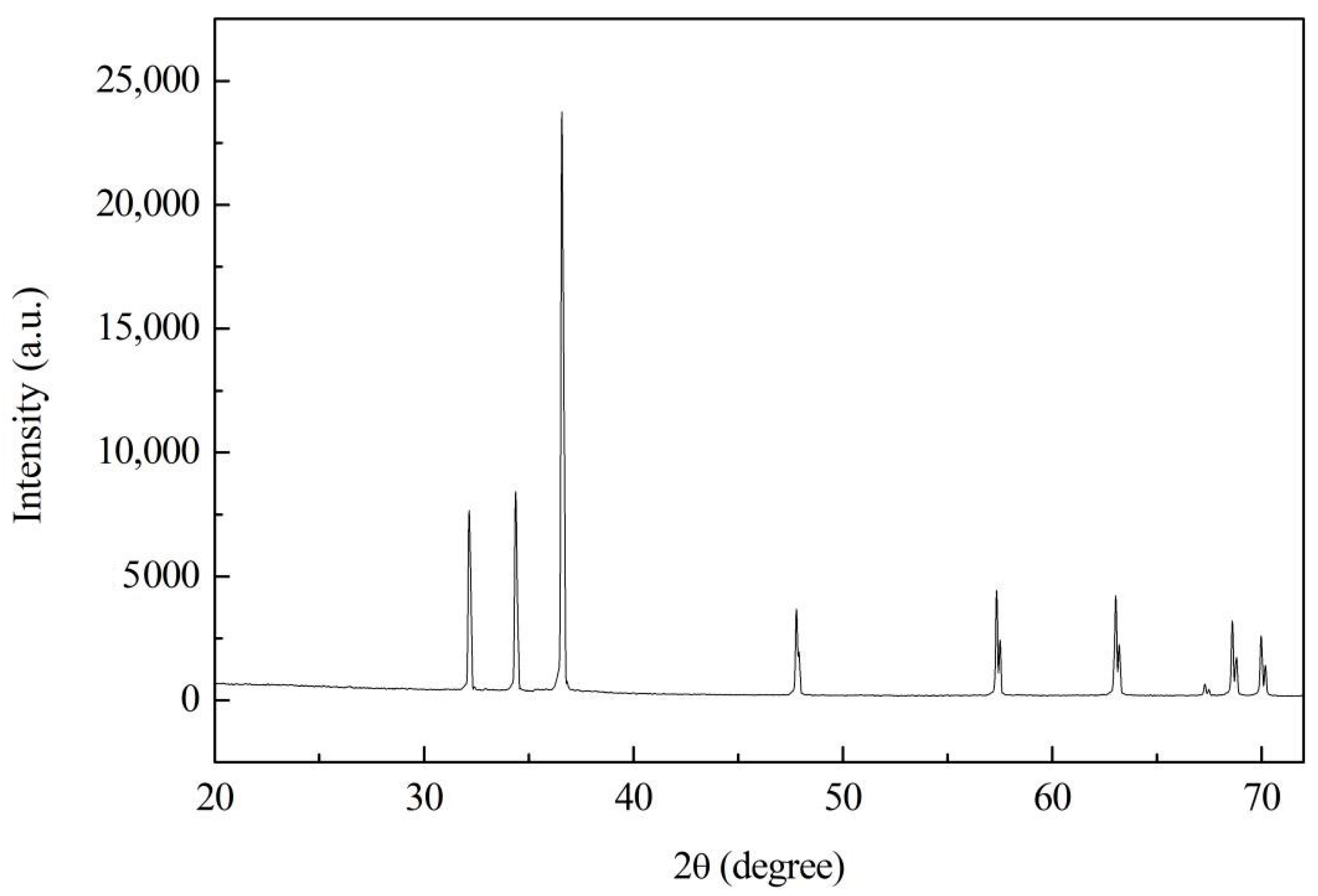 Processes 09 01276 g002