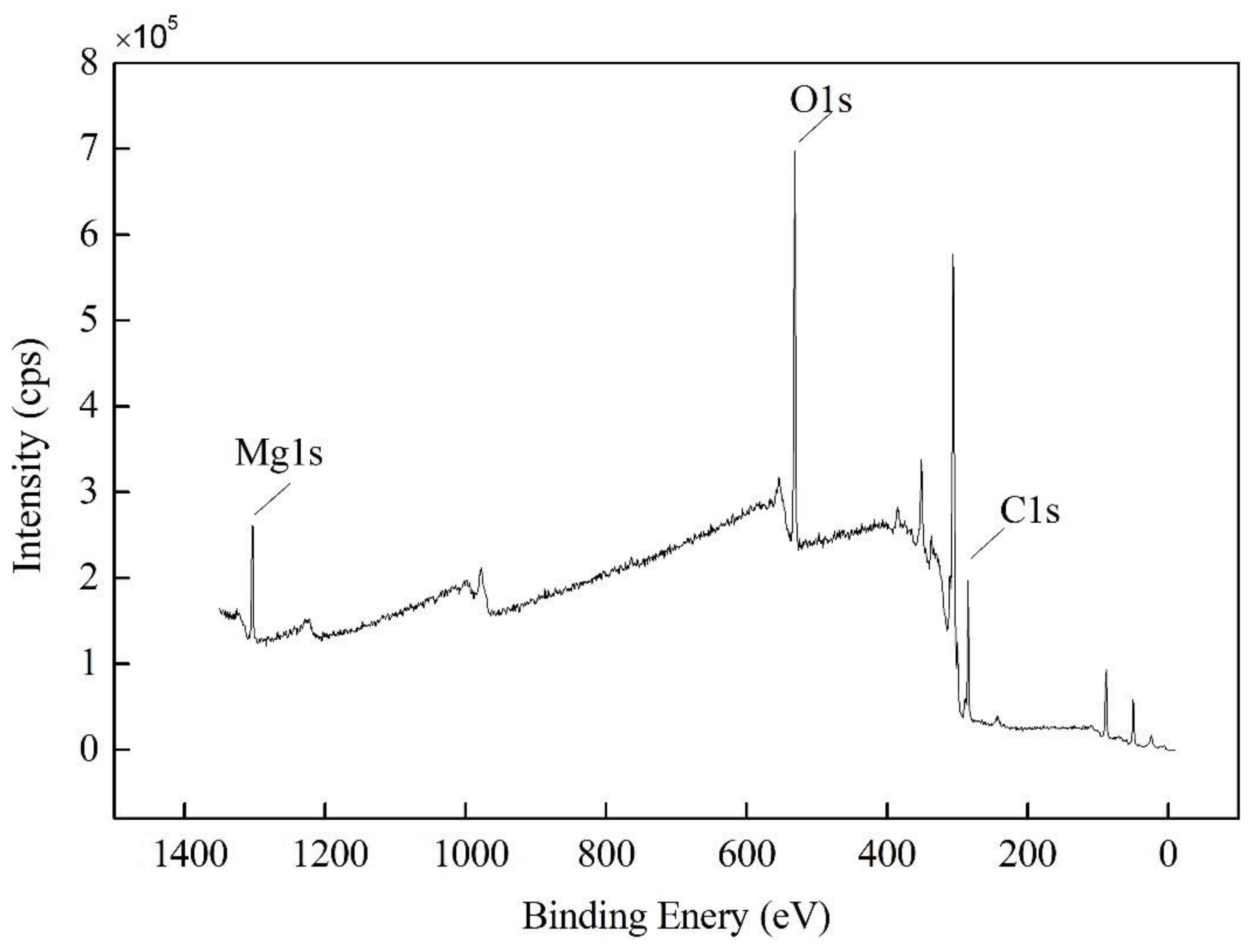 Processes 09 01276 g003