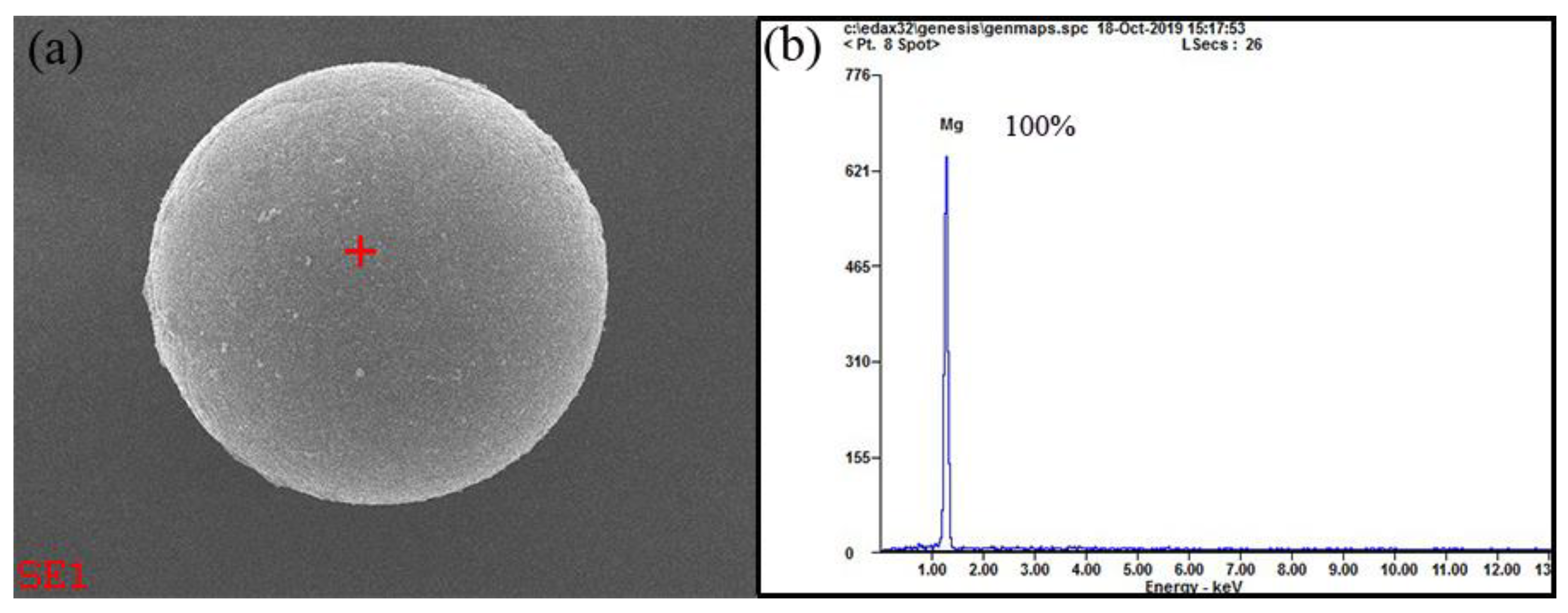 Processes 09 01276 g004