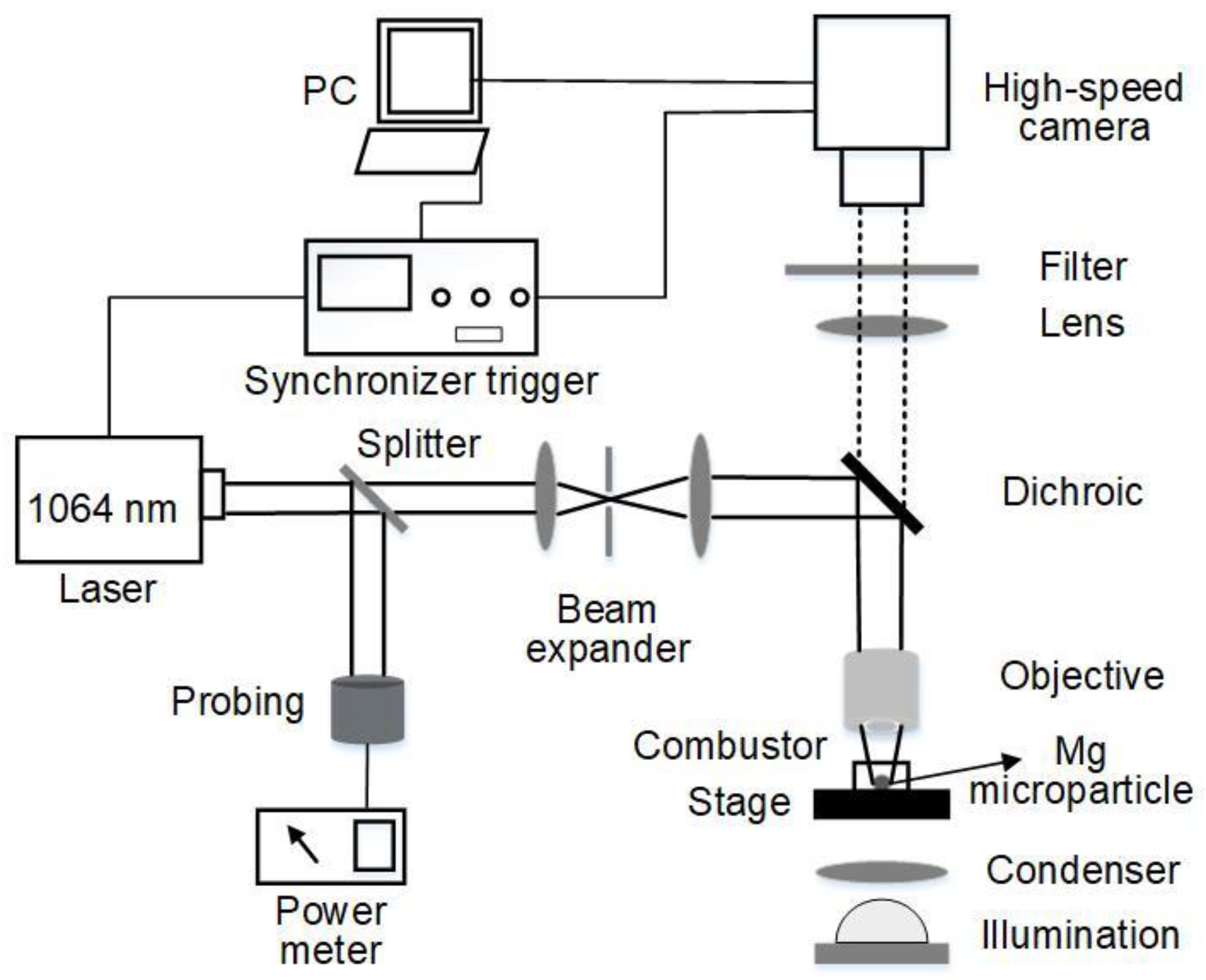Processes 09 01276 g005
