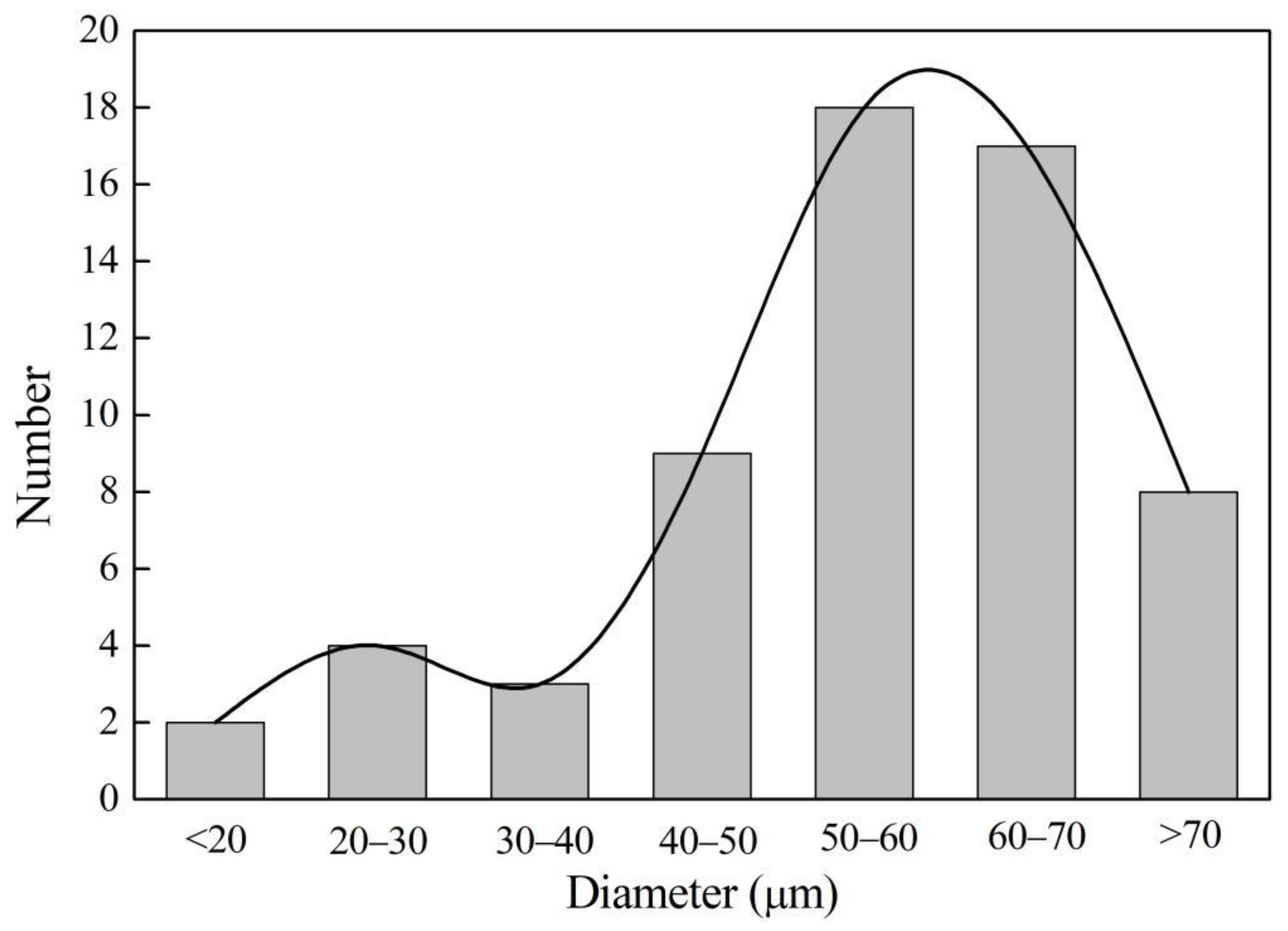 Processes 09 01276 g006