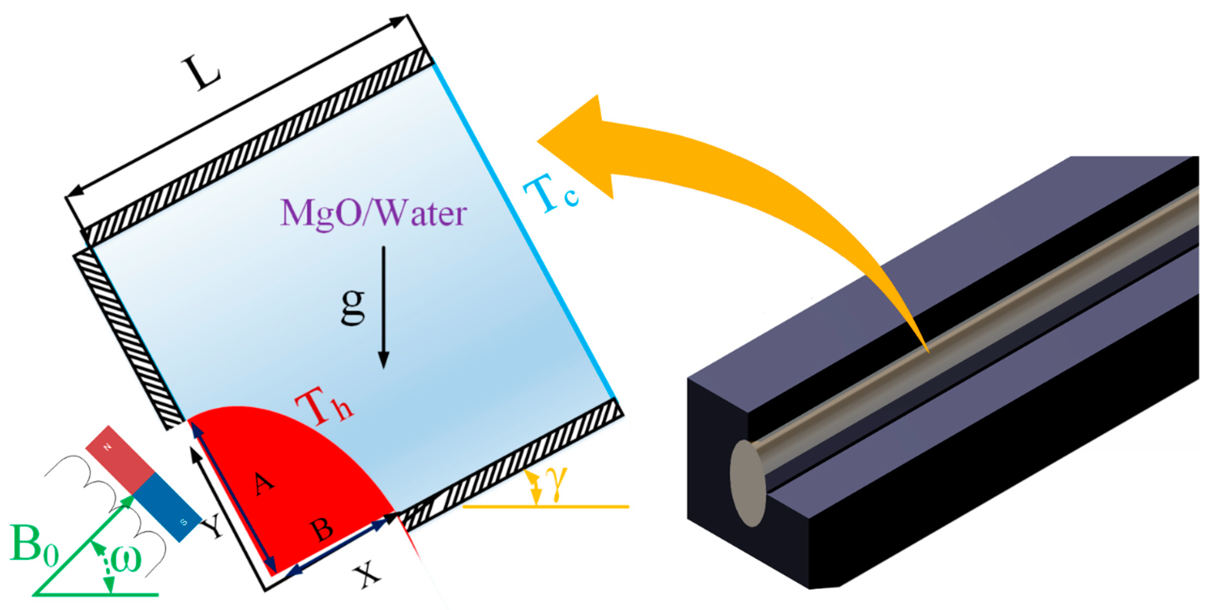 Processes 09 01277 g001