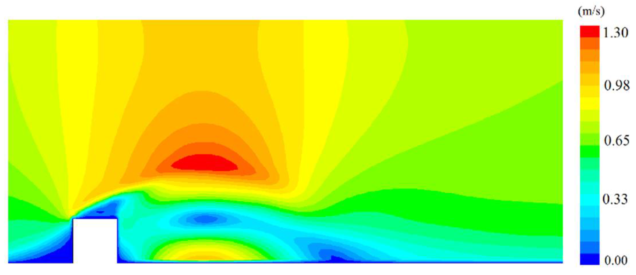 Processes 09 01278 g006 Processes 09 01278 g006