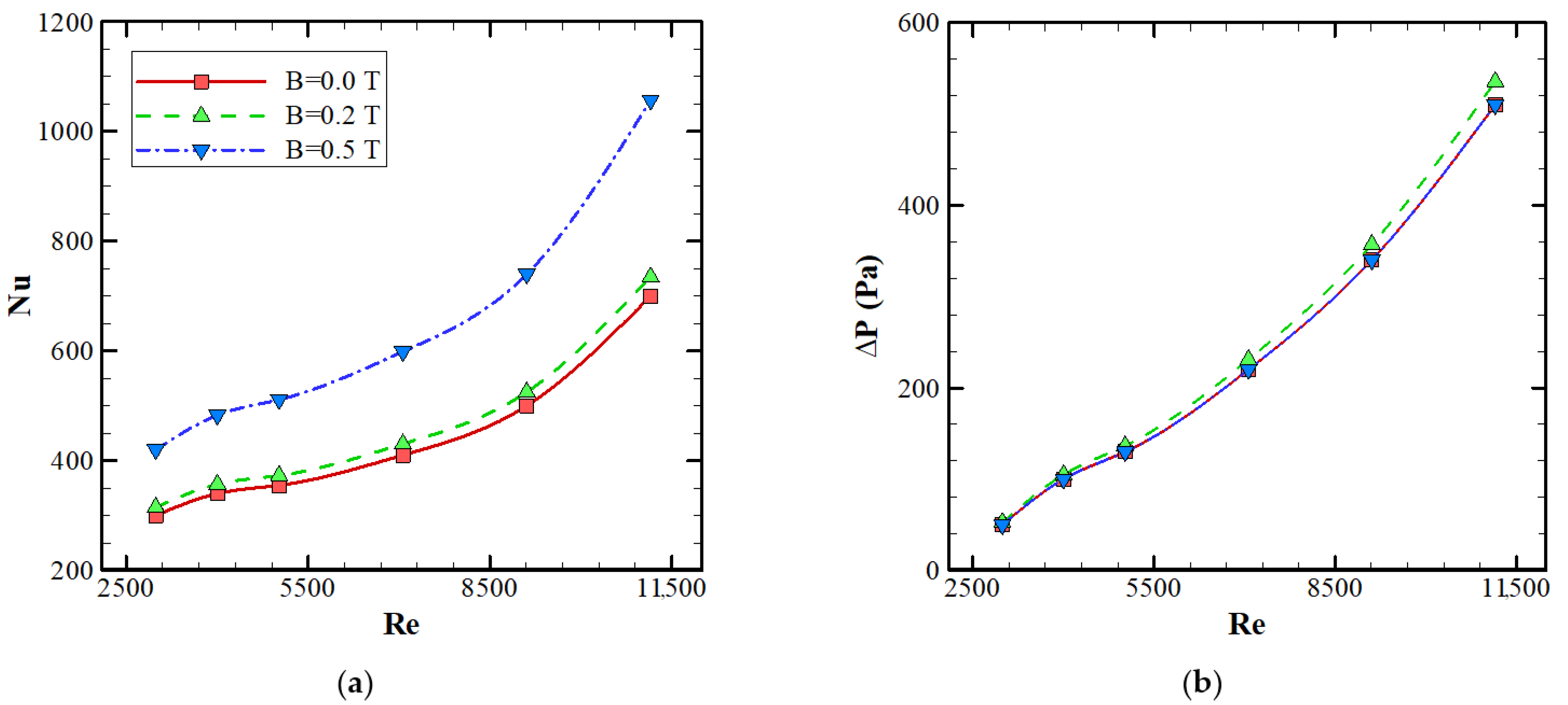 Processes 09 01278 g008a Processes 09 01278 g008a