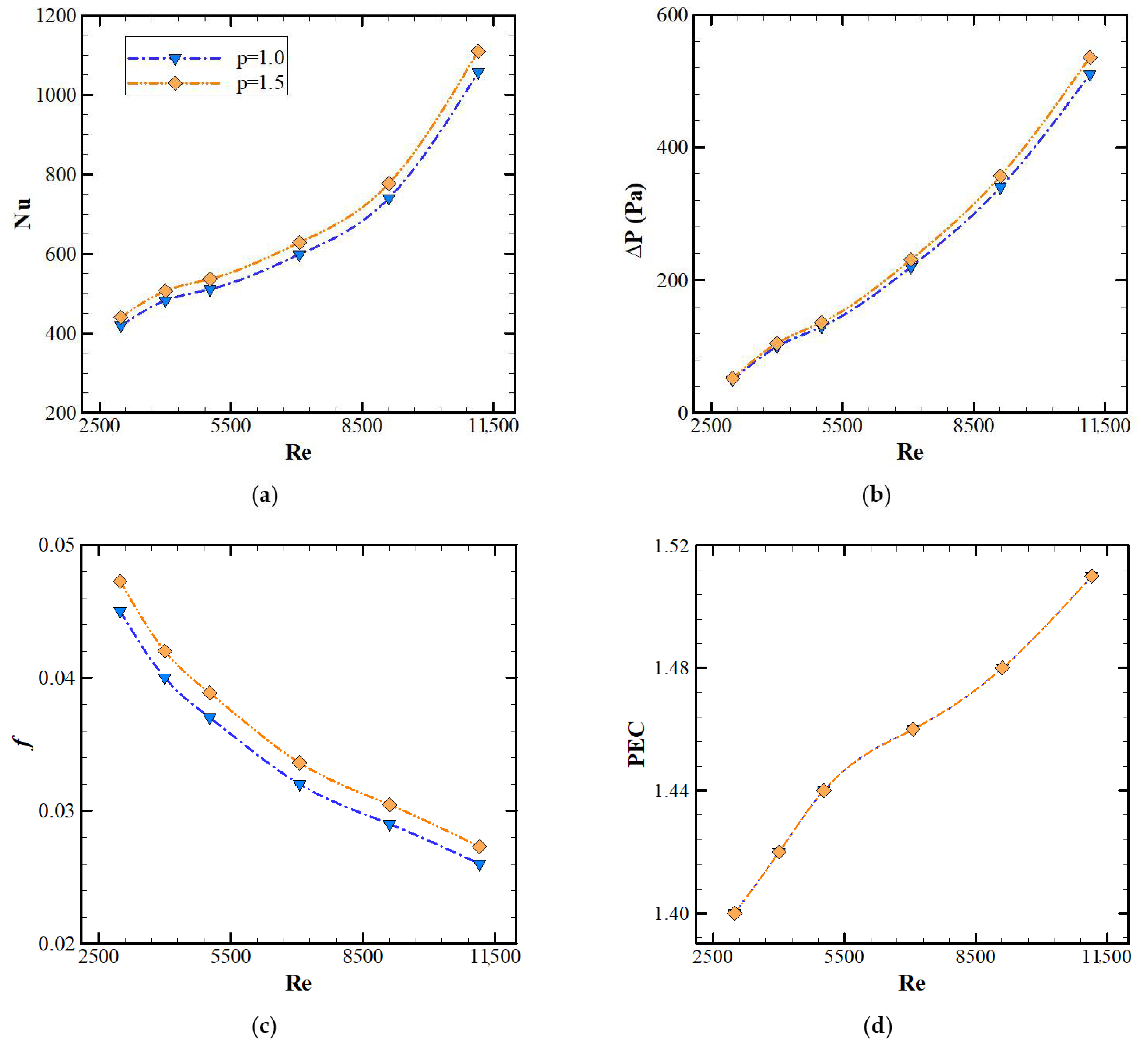 Processes 09 01278 g009 Processes 09 01278 g009