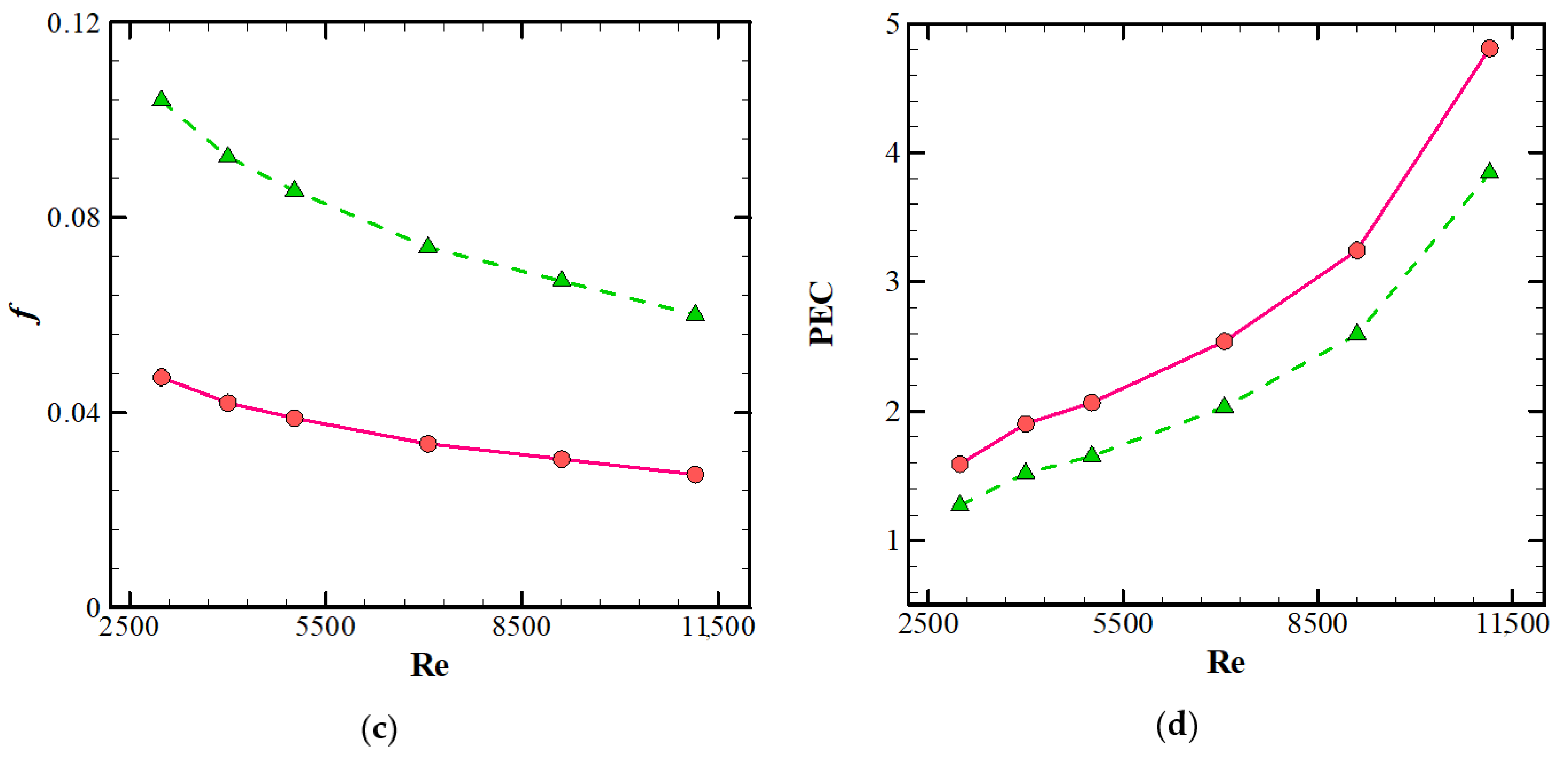 Processes 09 01278 g011b Processes 09 01278 g011b