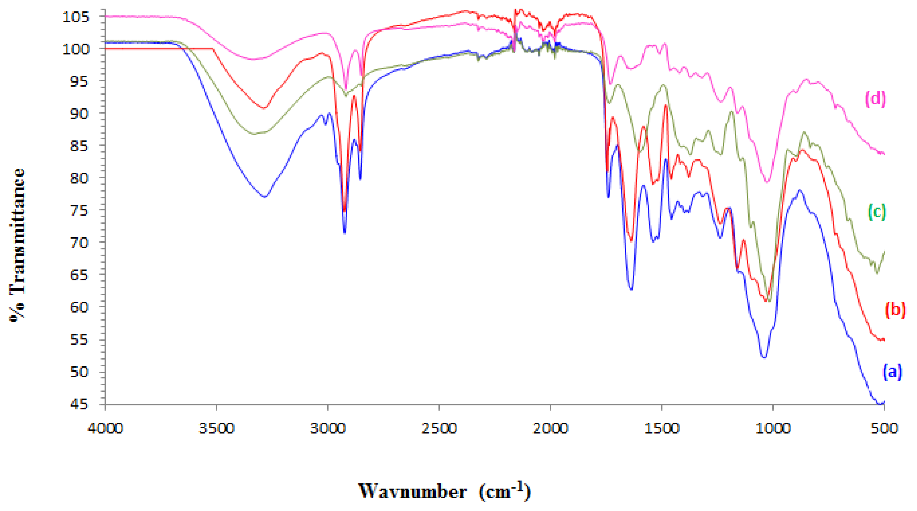 Processes 09 01279 g002