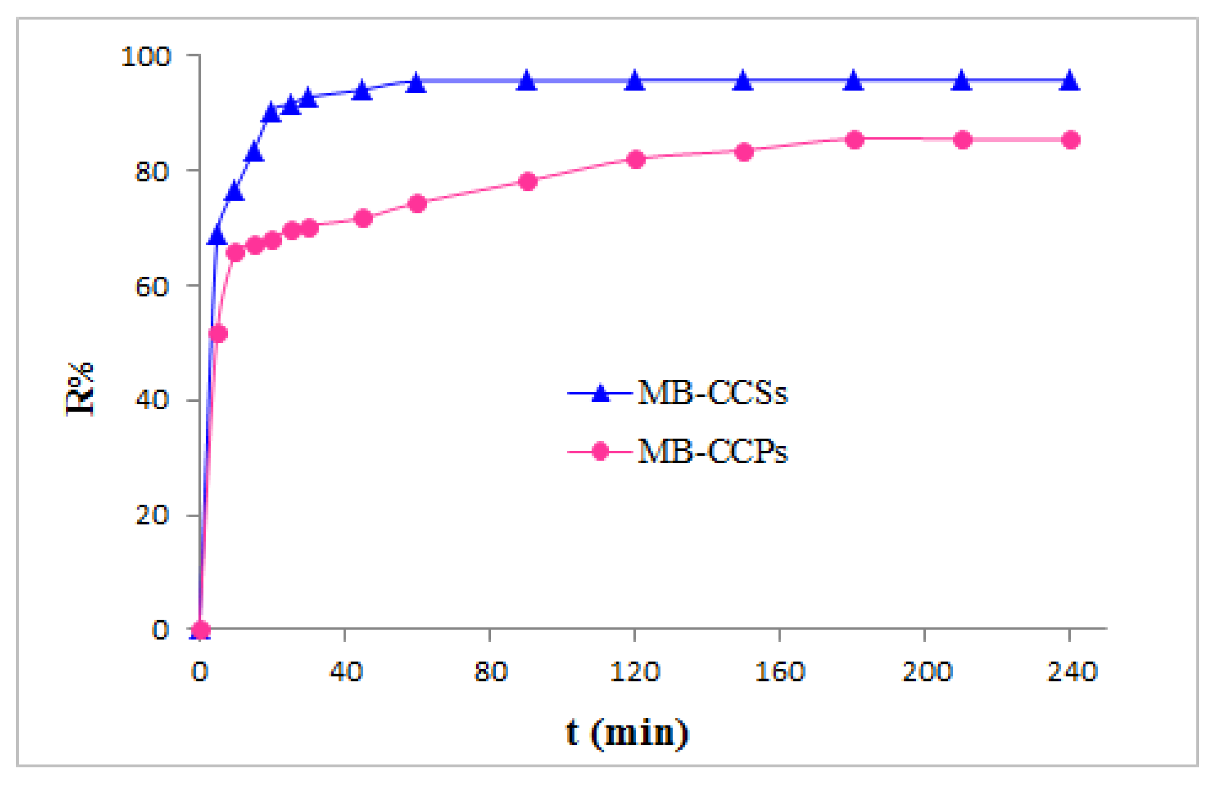 Processes 09 01279 g004