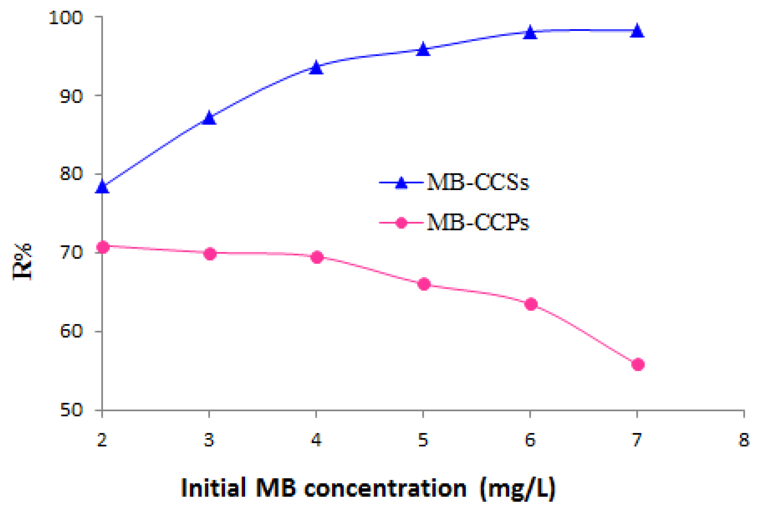 Processes 09 01279 g005