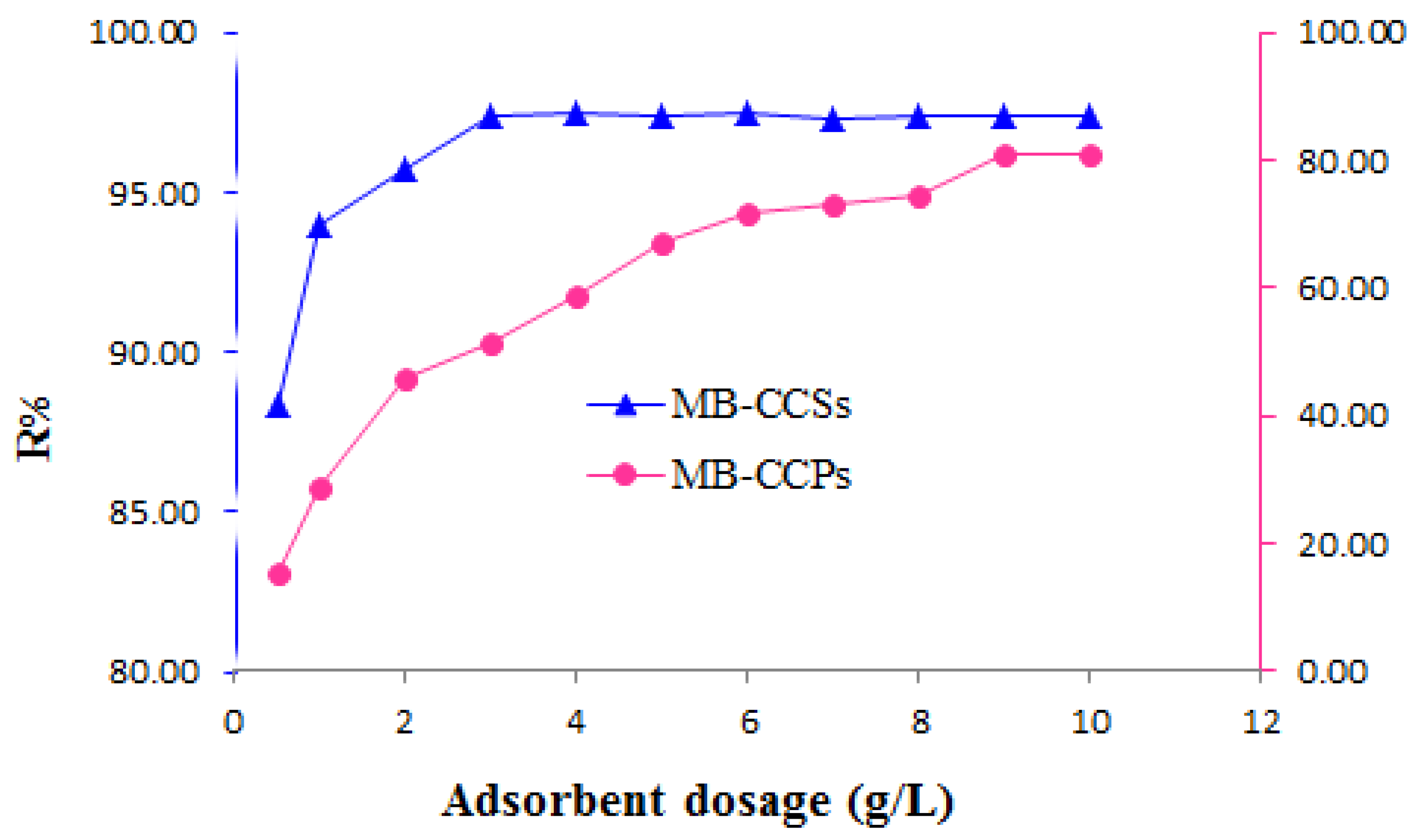 Processes 09 01279 g006