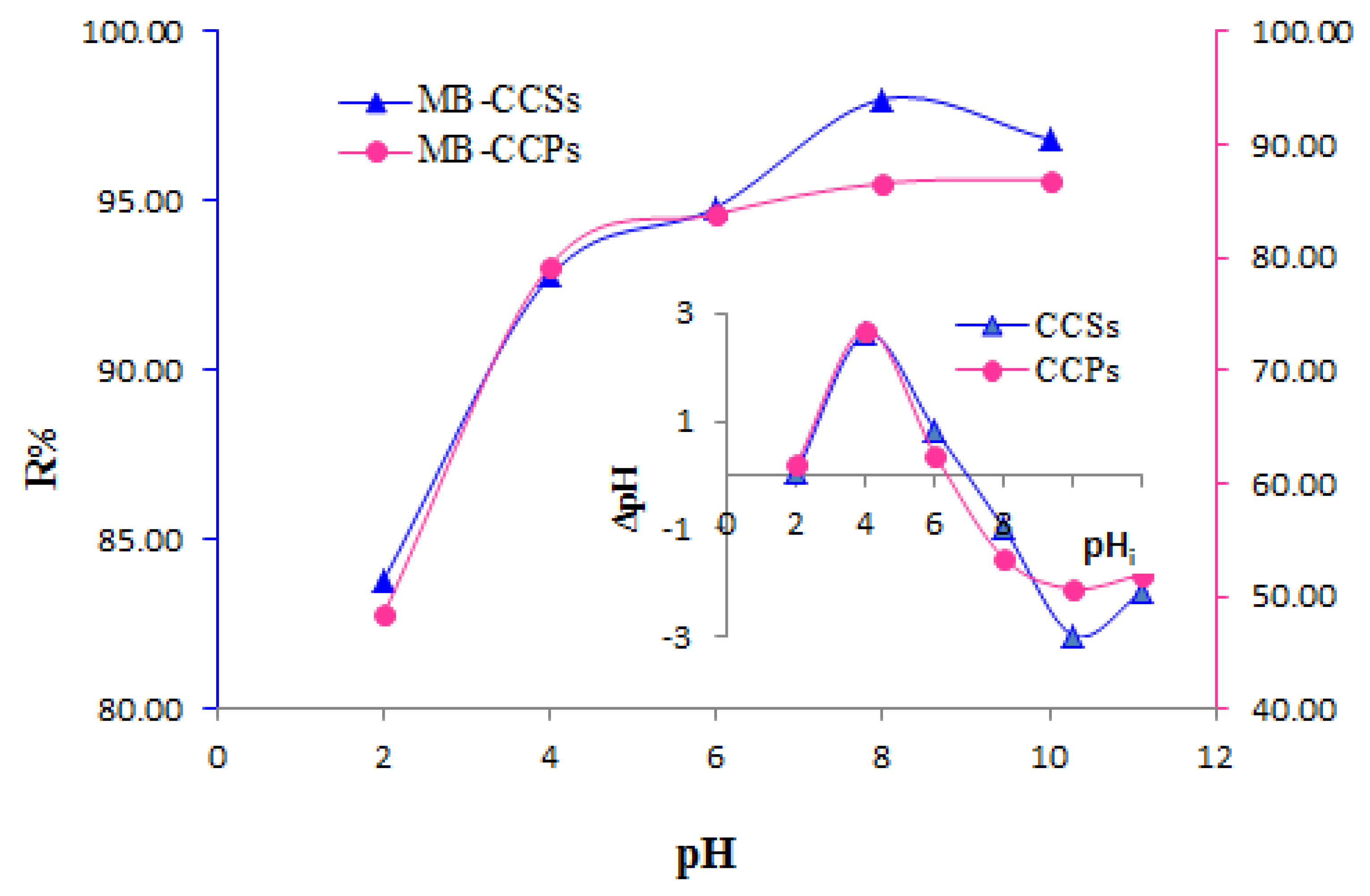 Processes 09 01279 g007