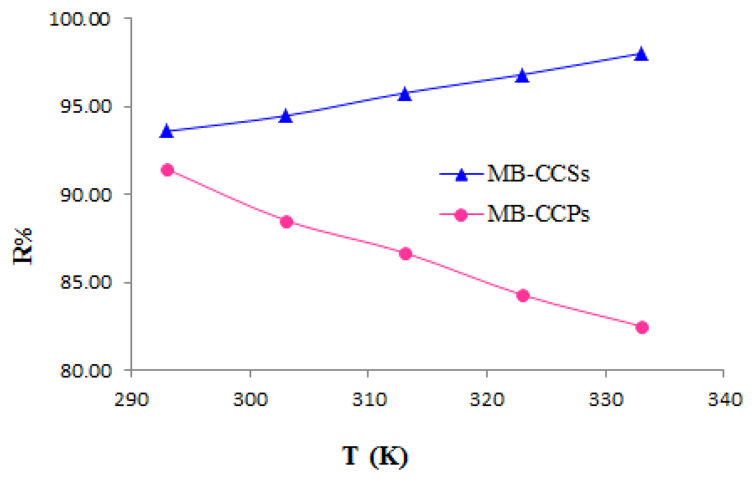 Processes 09 01279 g008