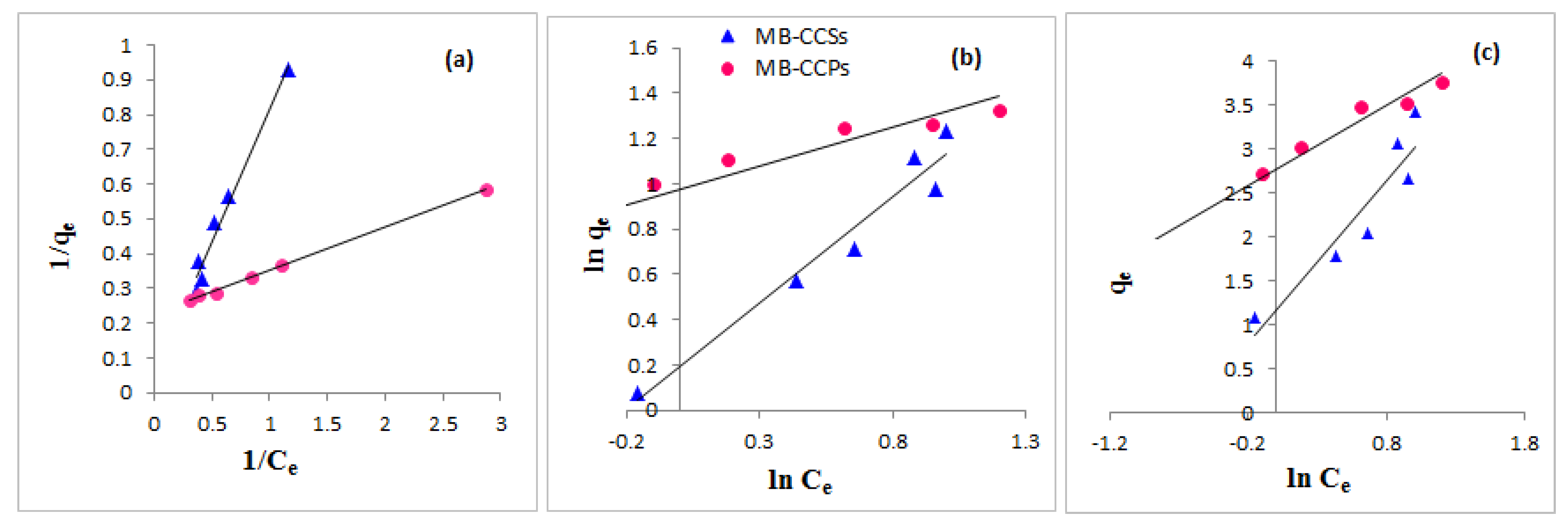 Processes 09 01279 g009