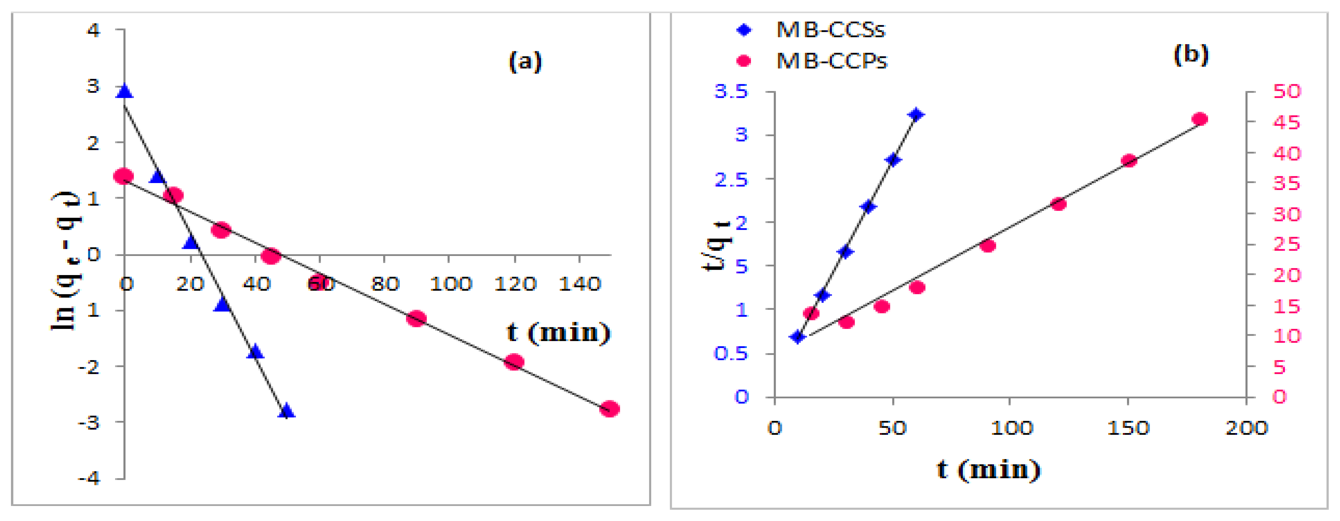 Processes 09 01279 g010